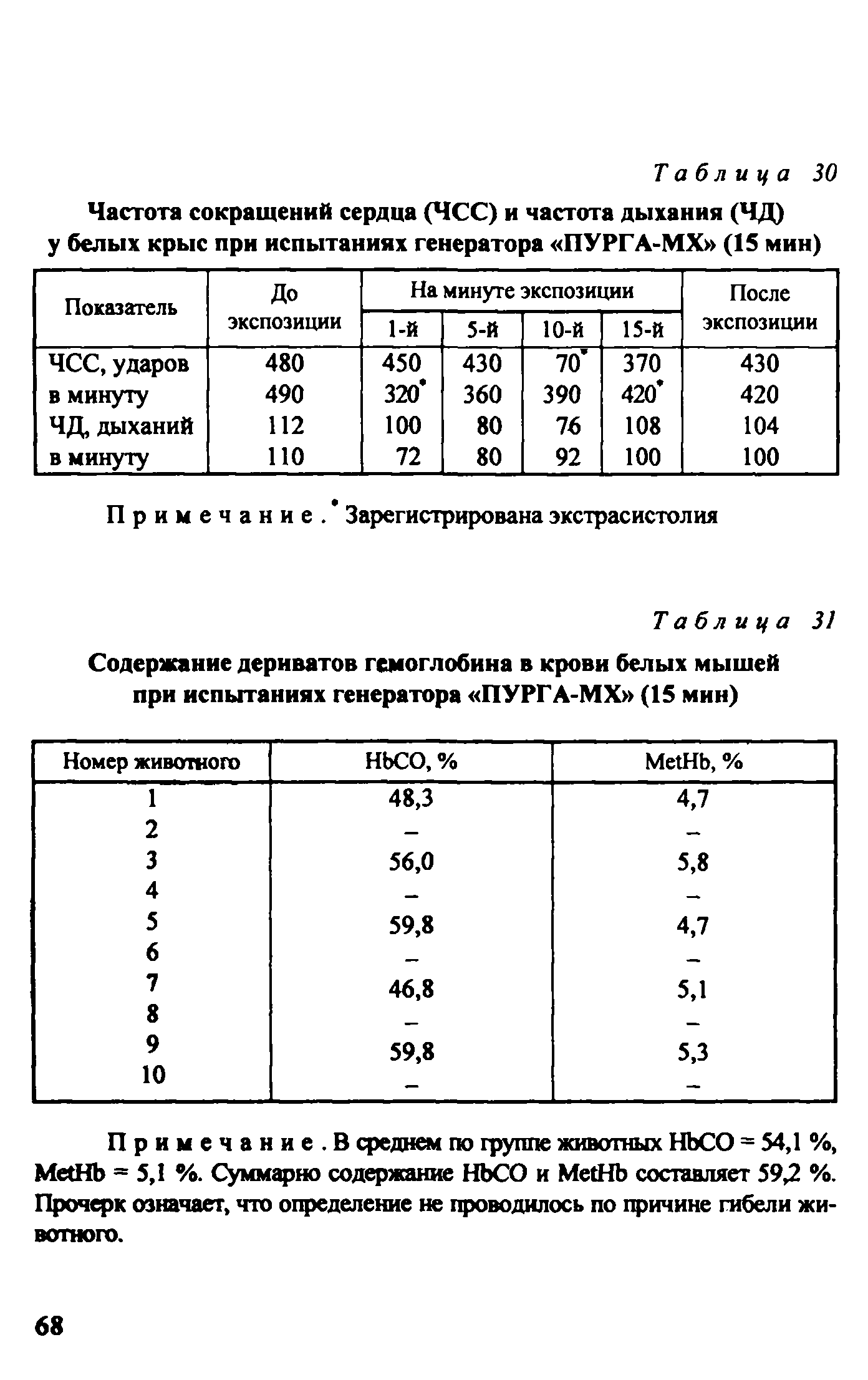 Методическое пособие 