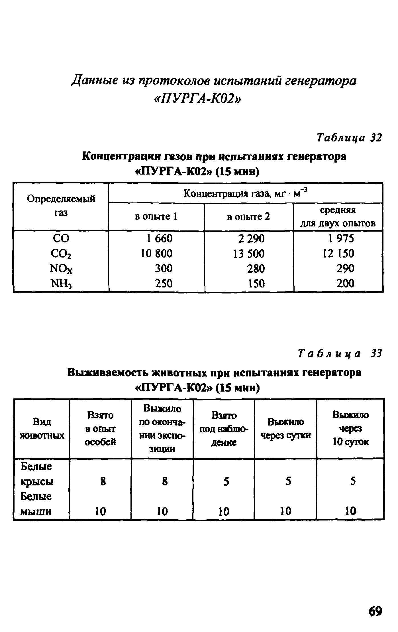 Методическое пособие