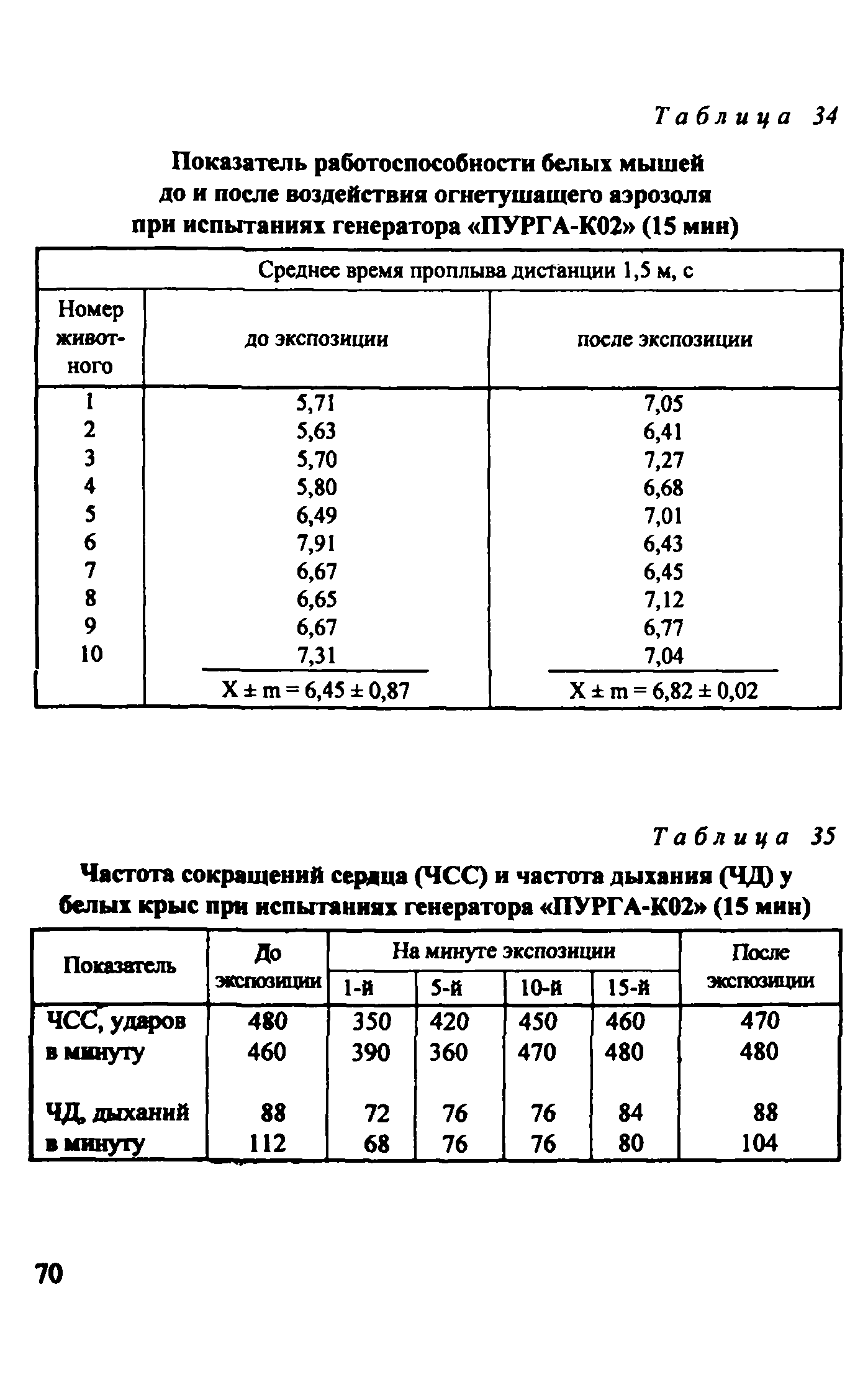 Методическое пособие