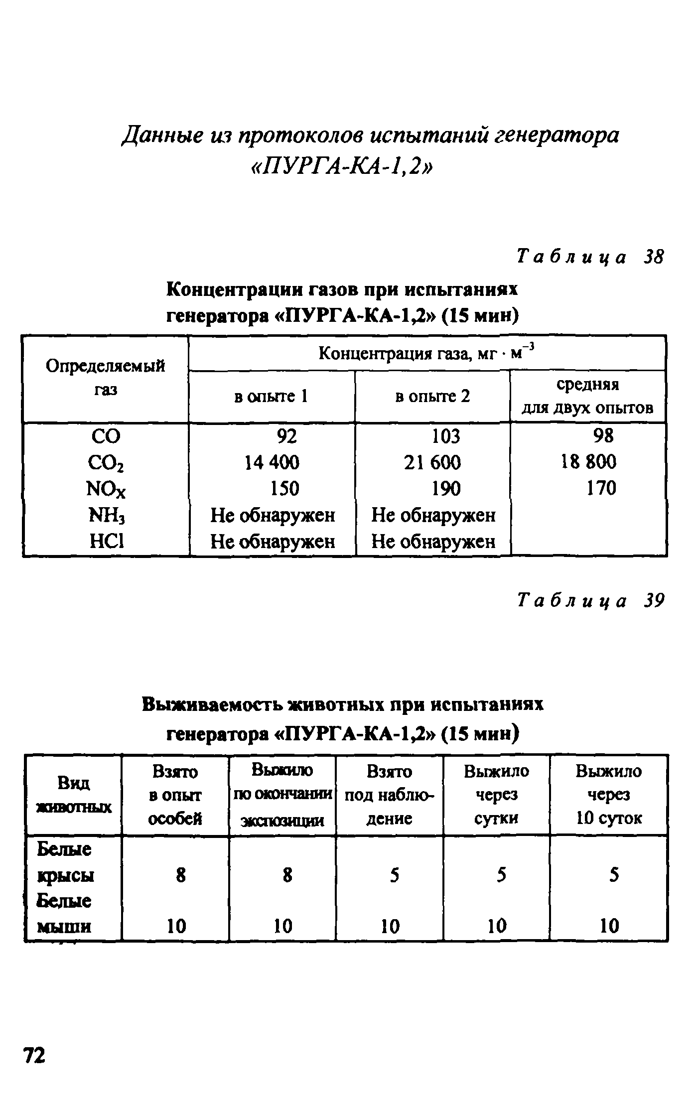 Методическое пособие