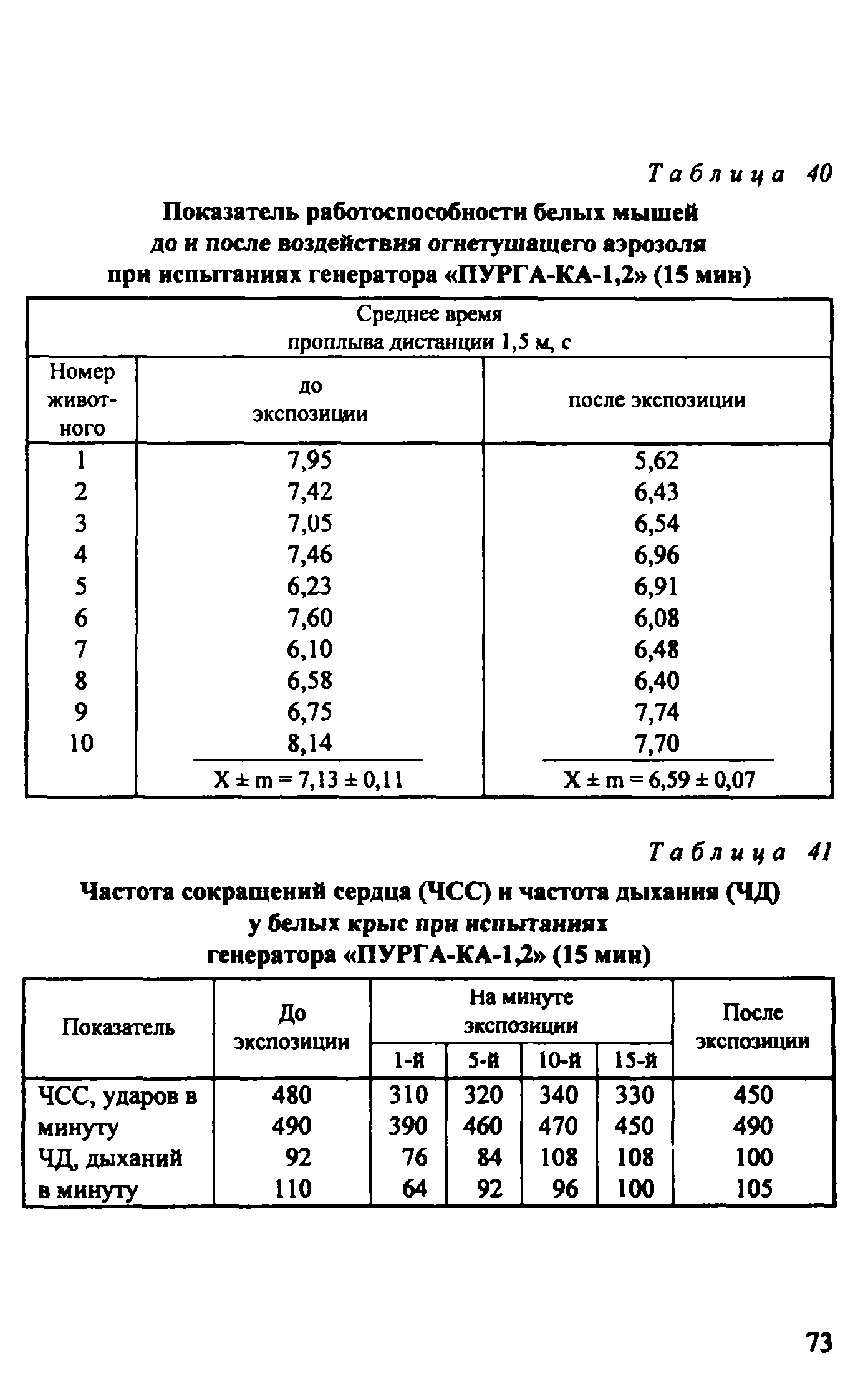 Методическое пособие