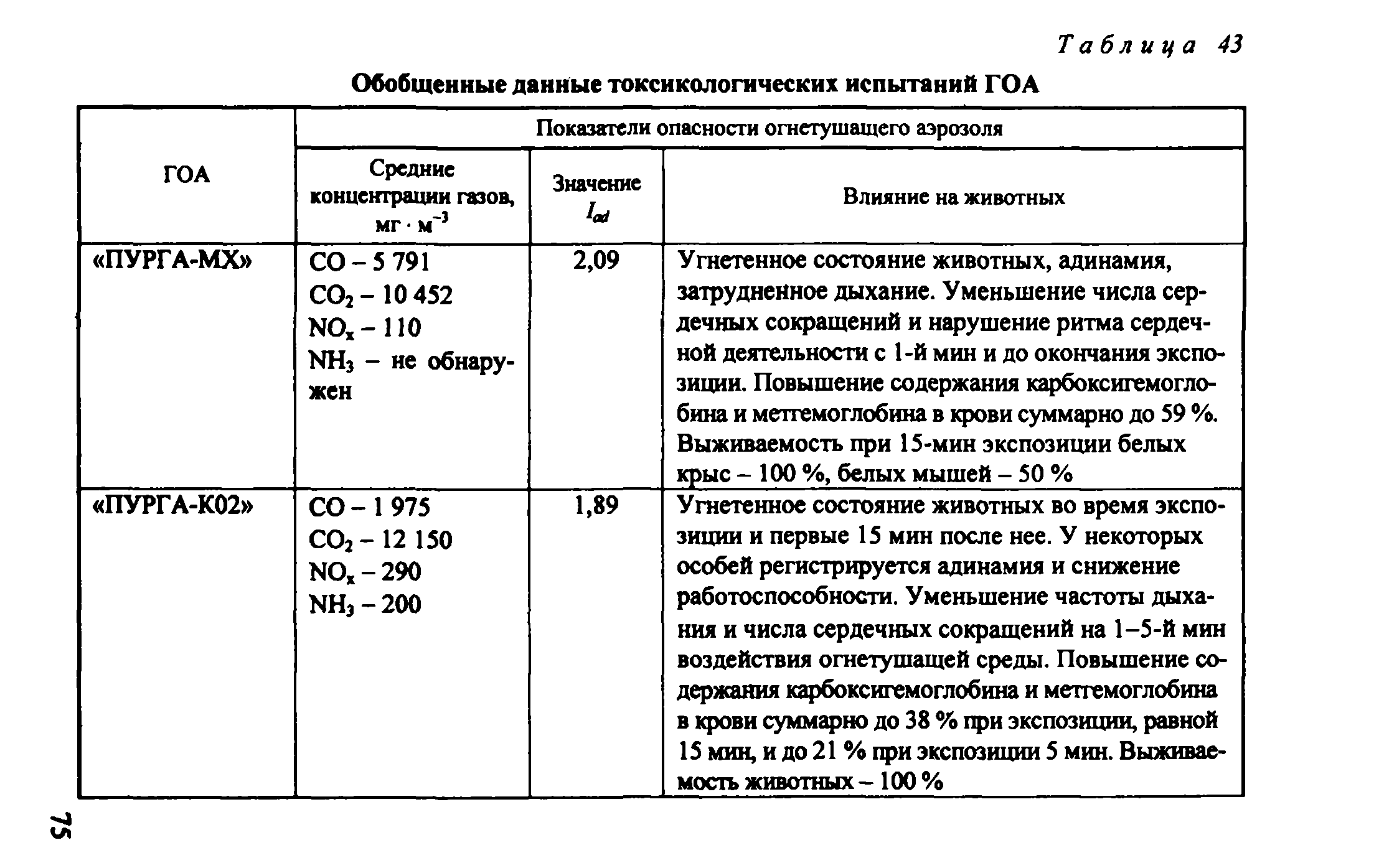 Методическое пособие