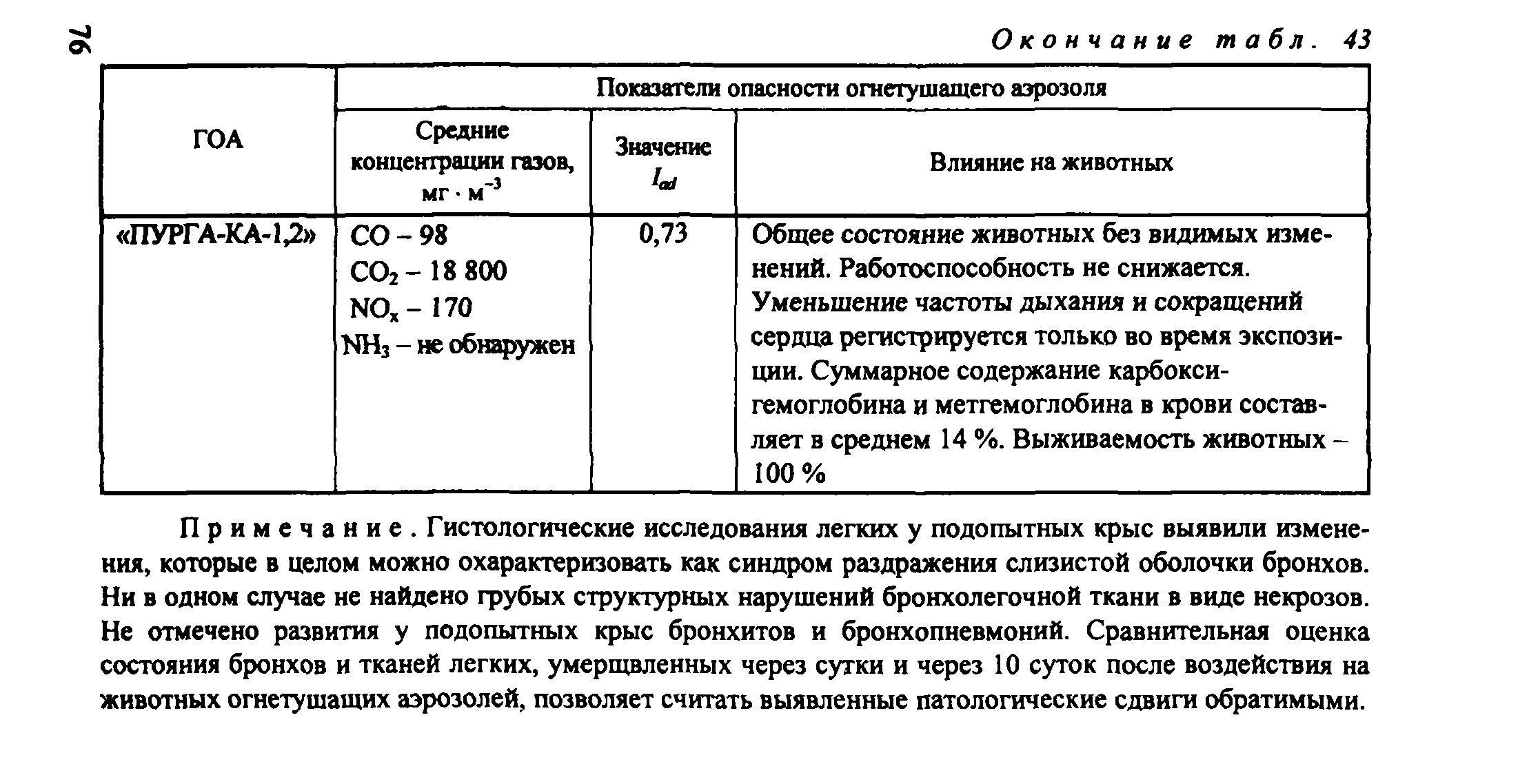 Методическое пособие