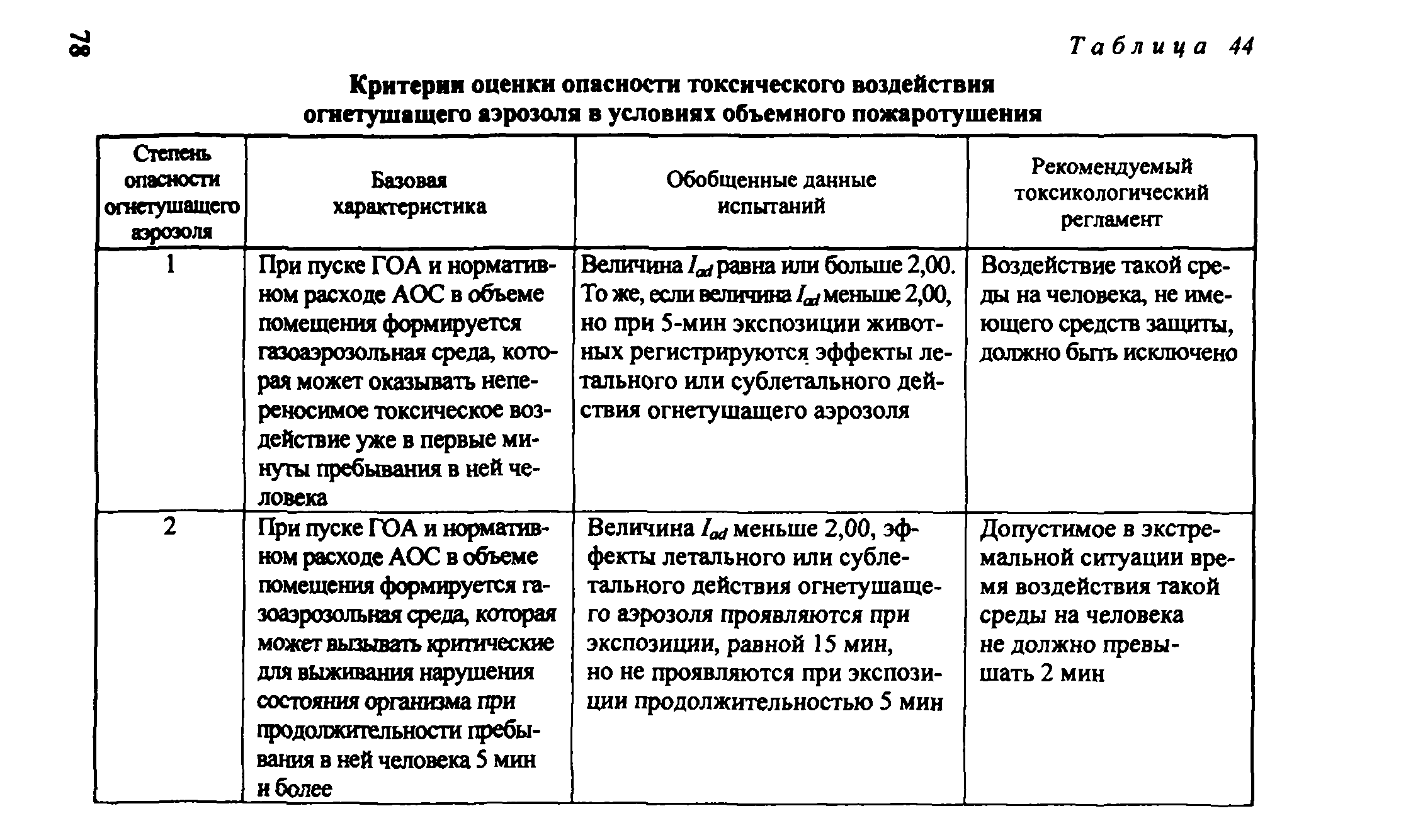 Методическое пособие