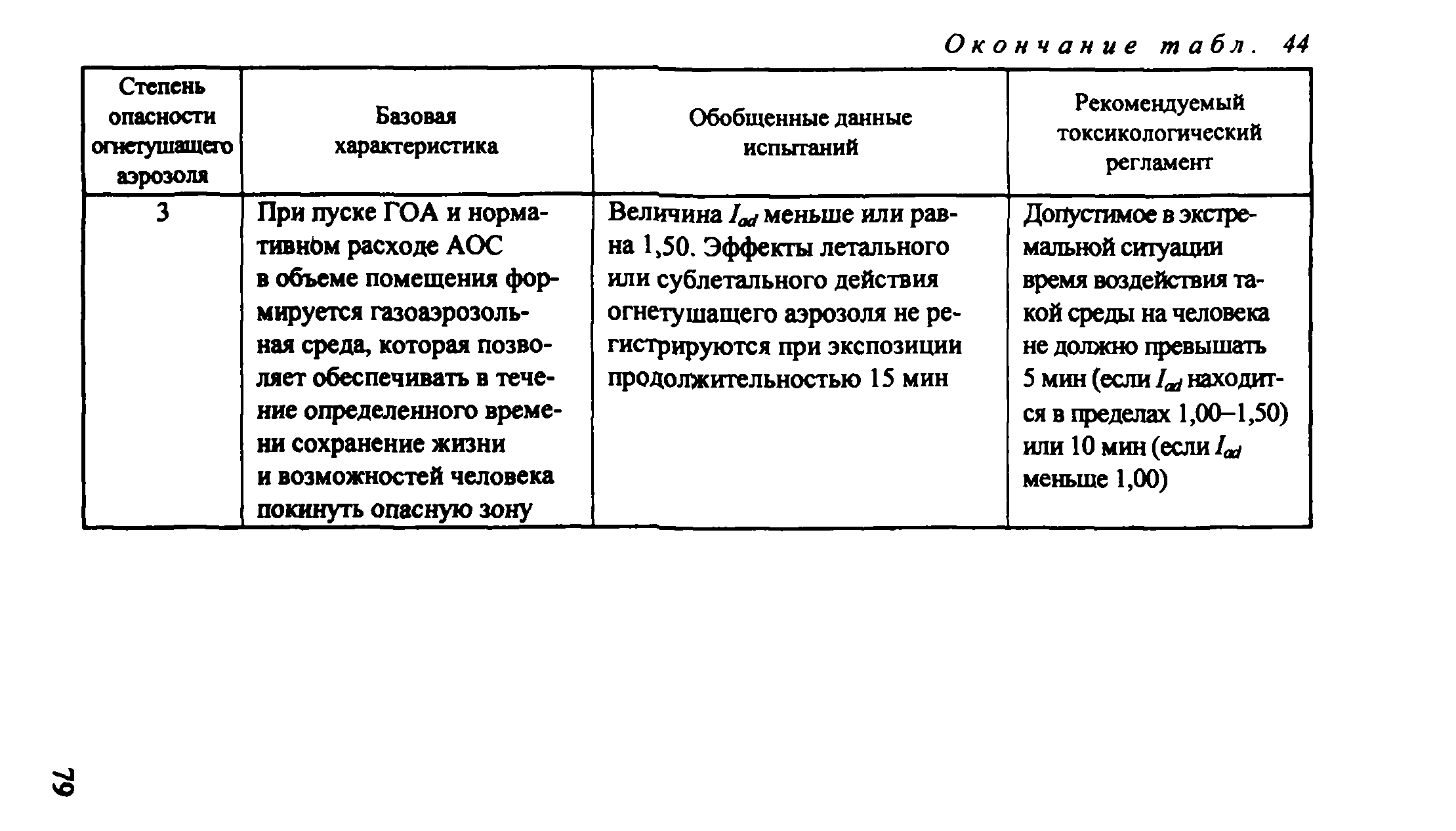 Методическое пособие