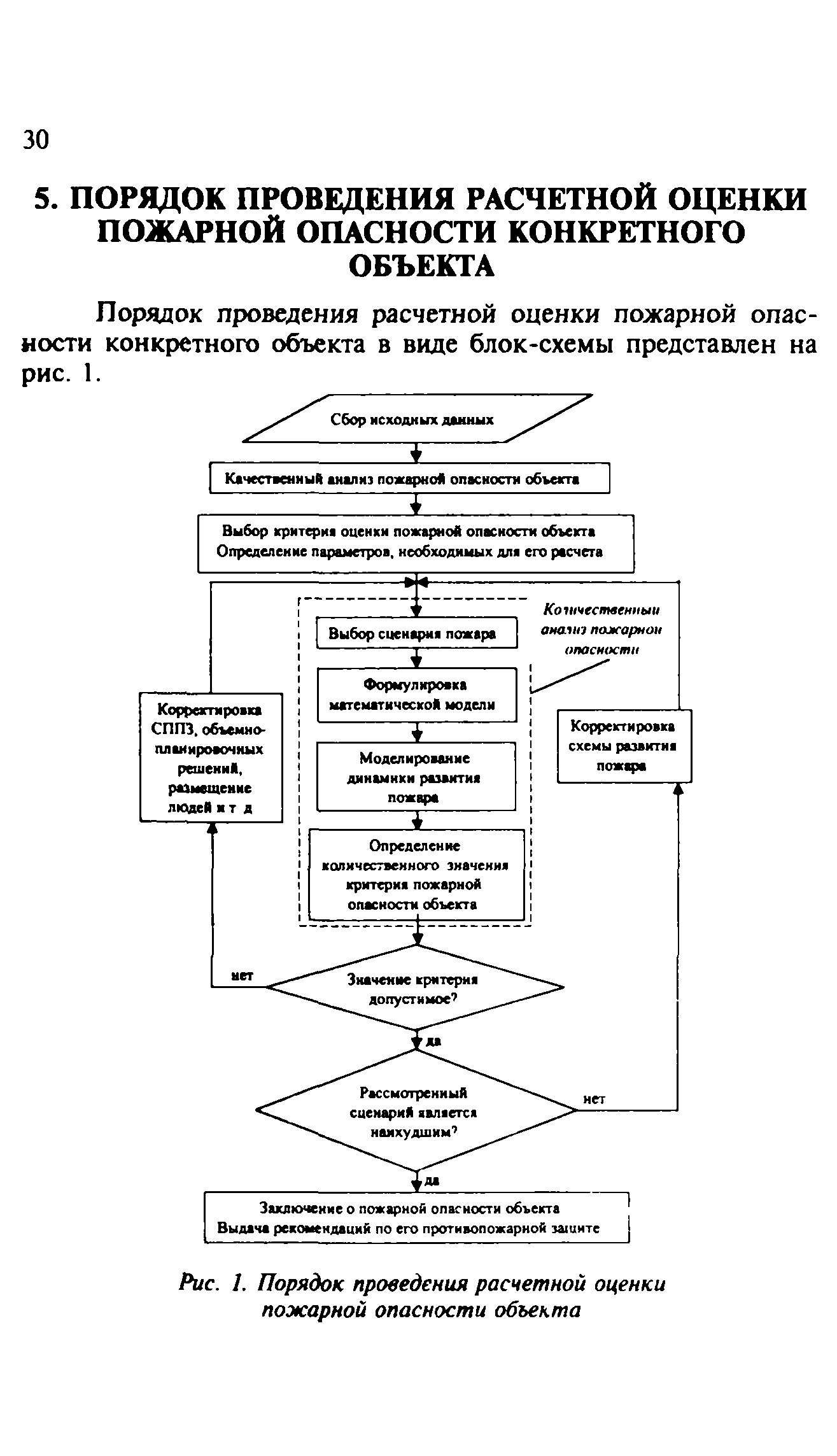 Методические рекомендации 