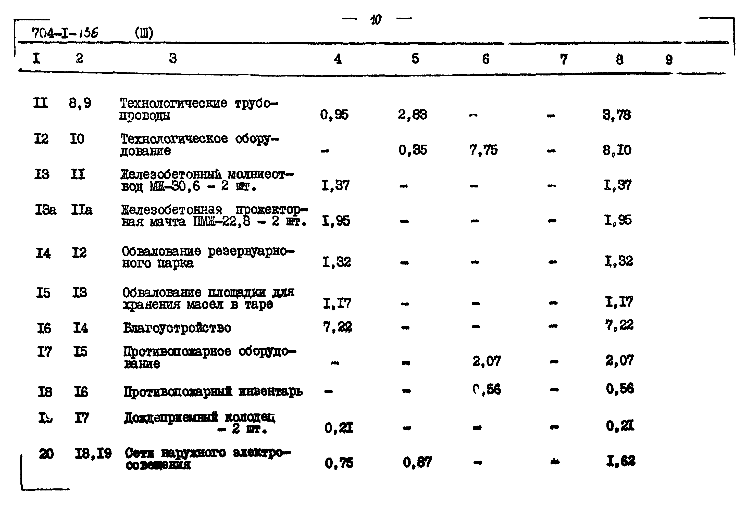 Типовой проект 704-1-136