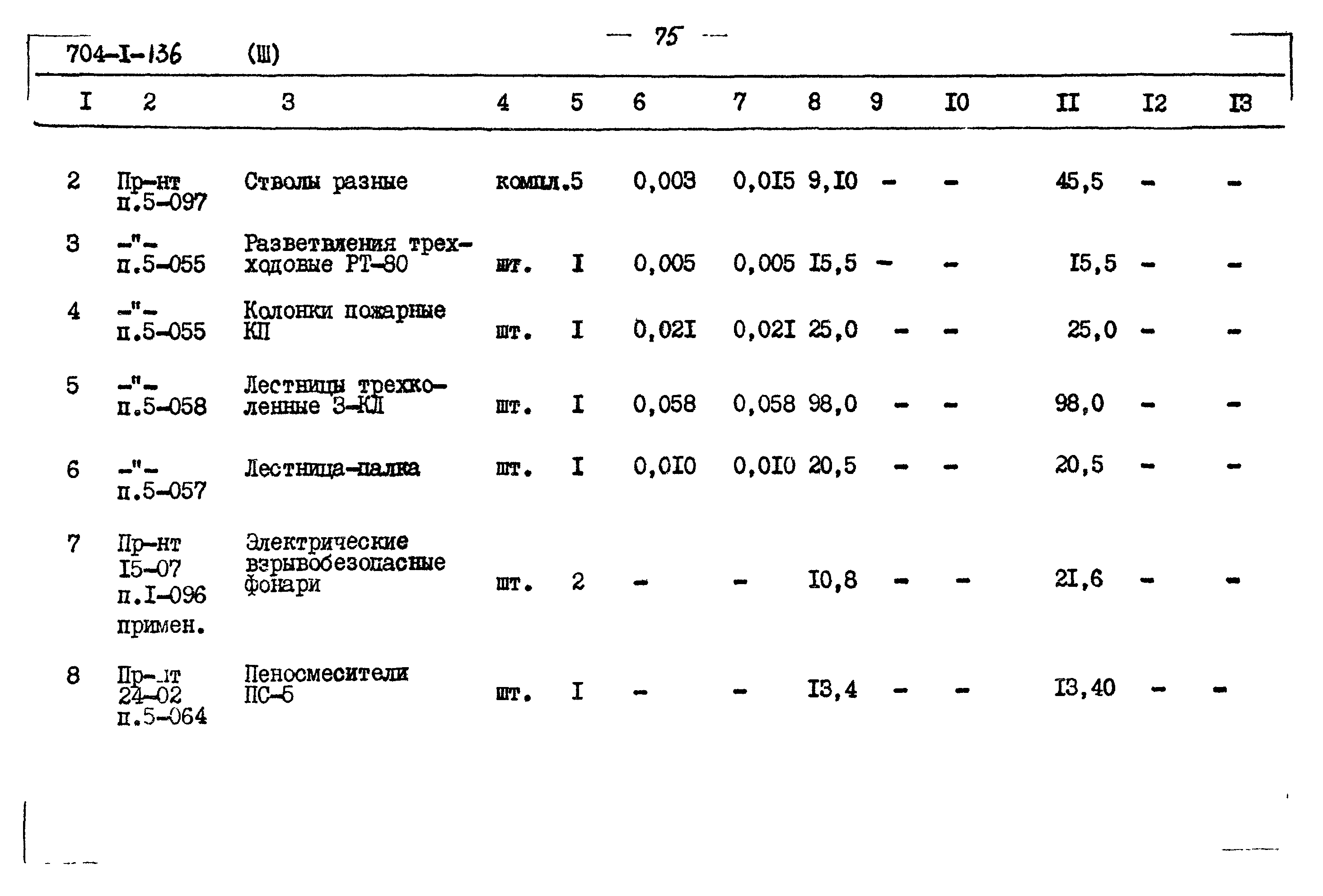 Типовой проект 704-1-136