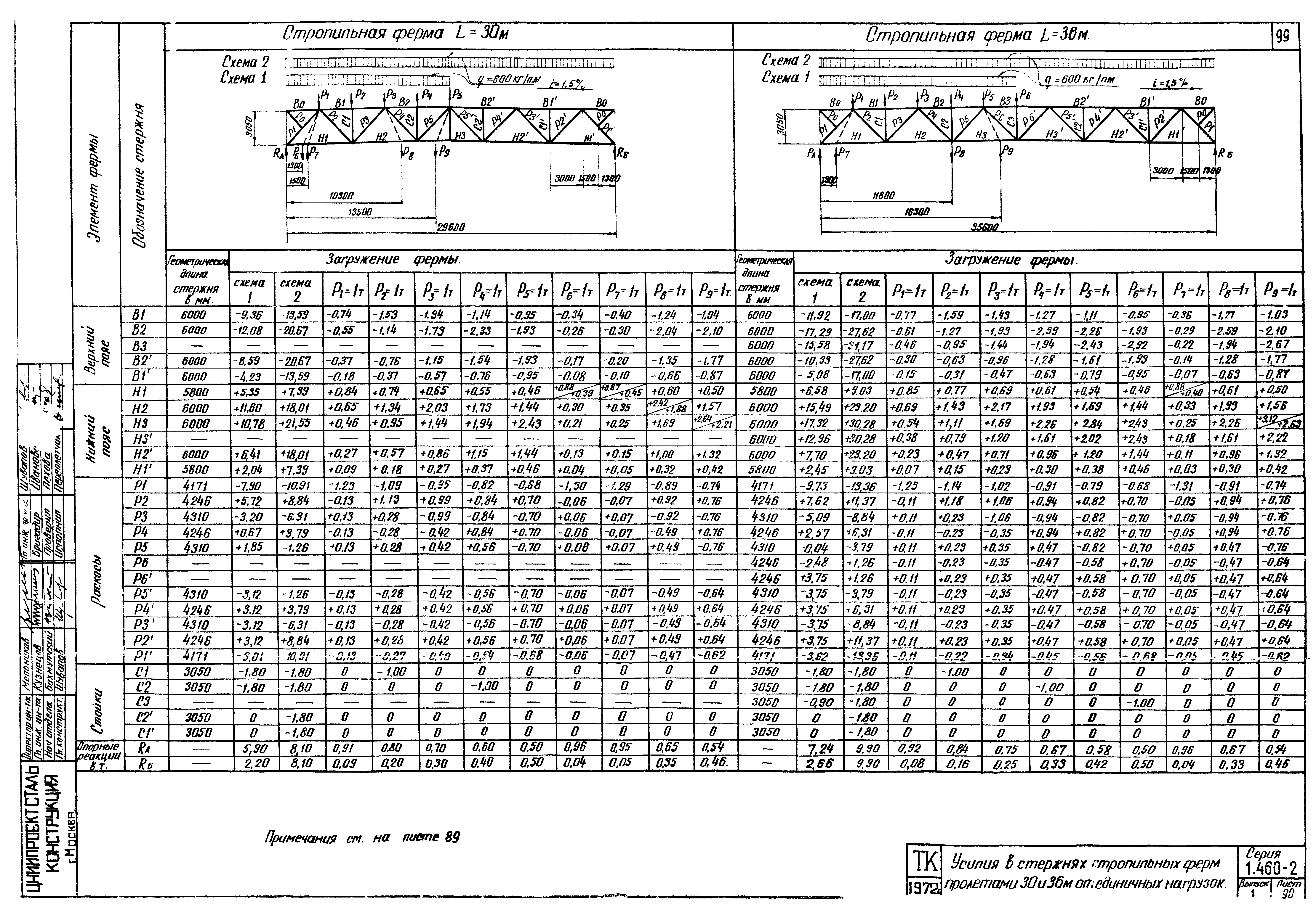 Серия 1.460-2
