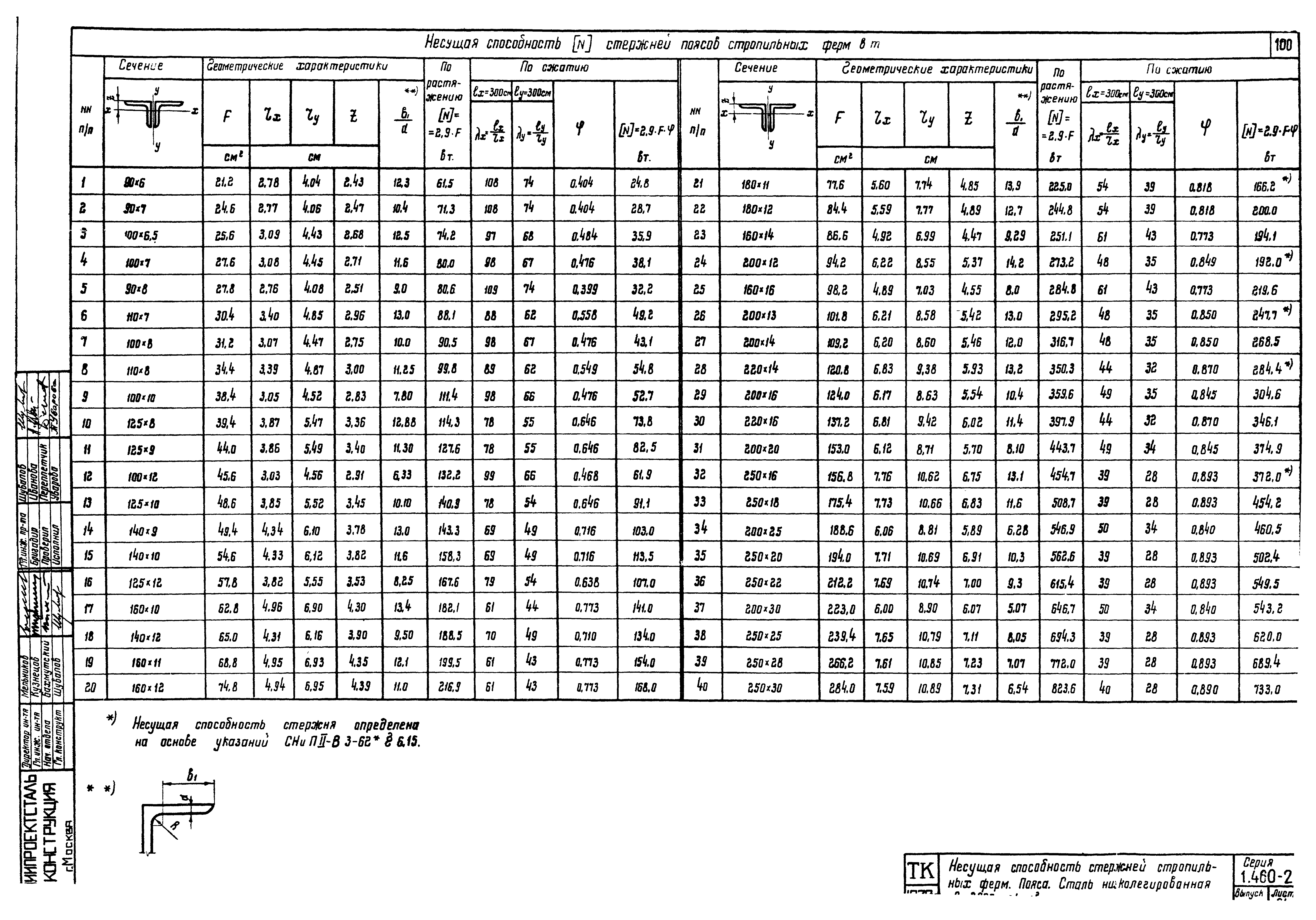 Серия 1.460-2