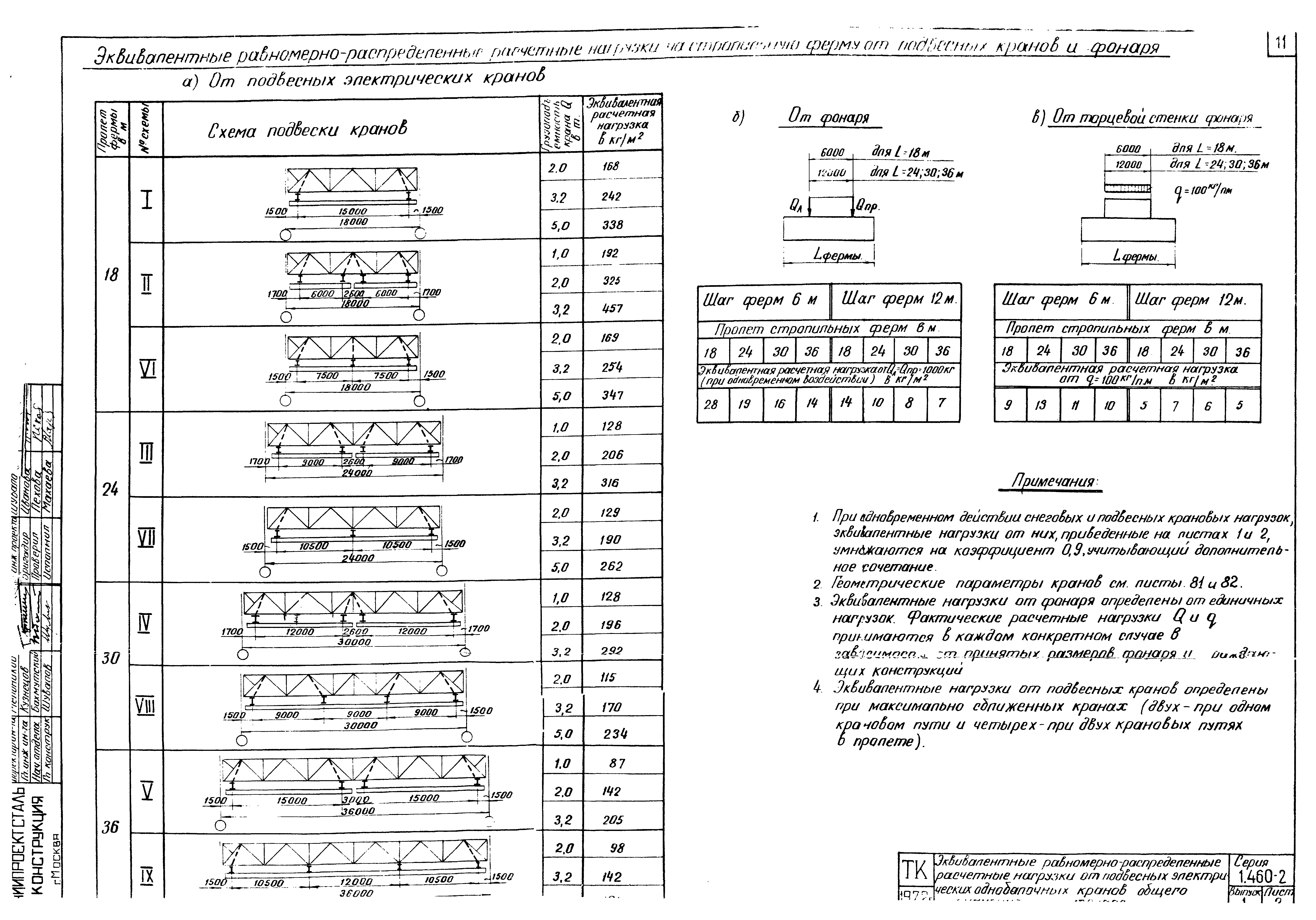 Серия 1.460-2