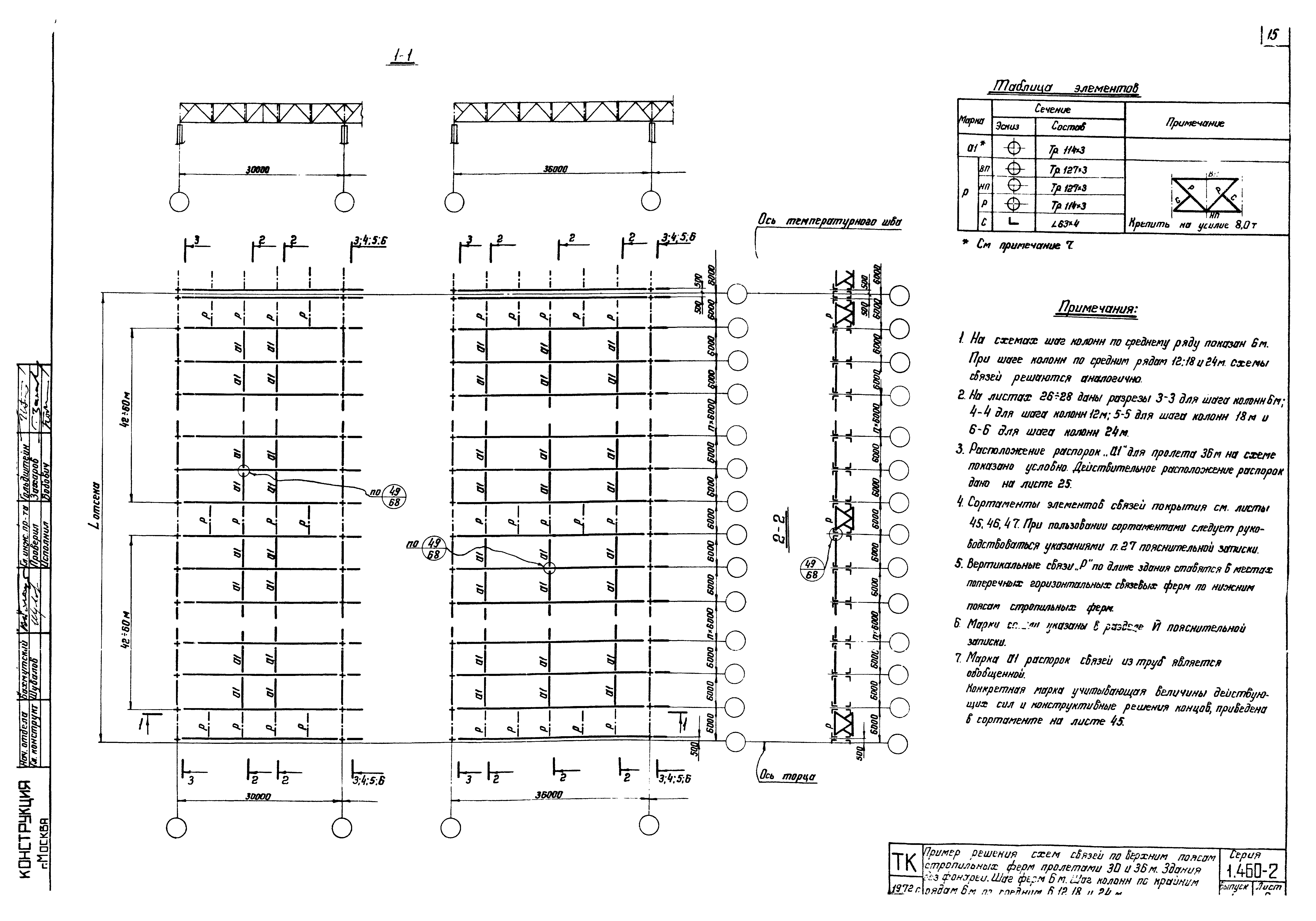 Серия 1.460-2