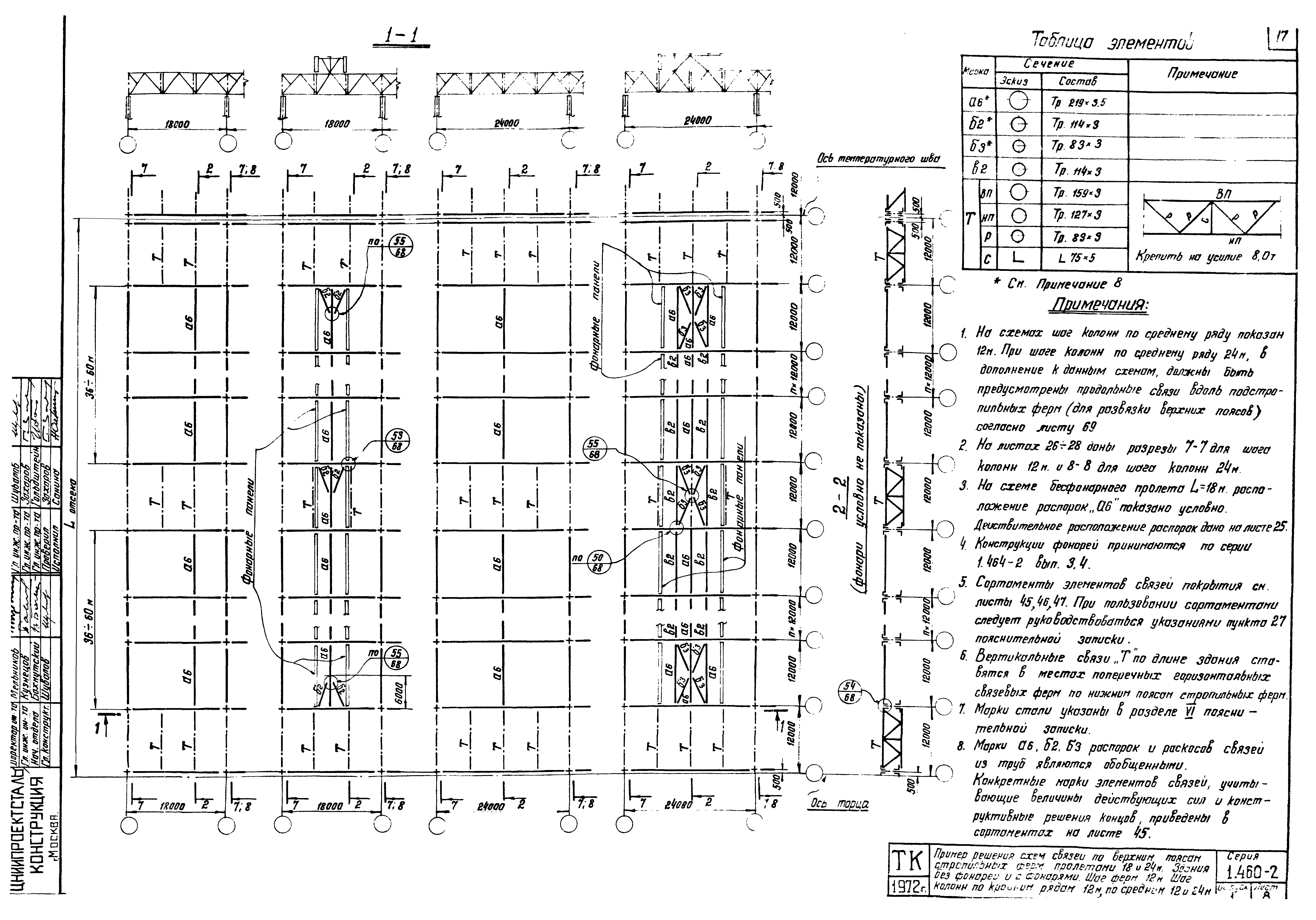 Серия 1.460-2