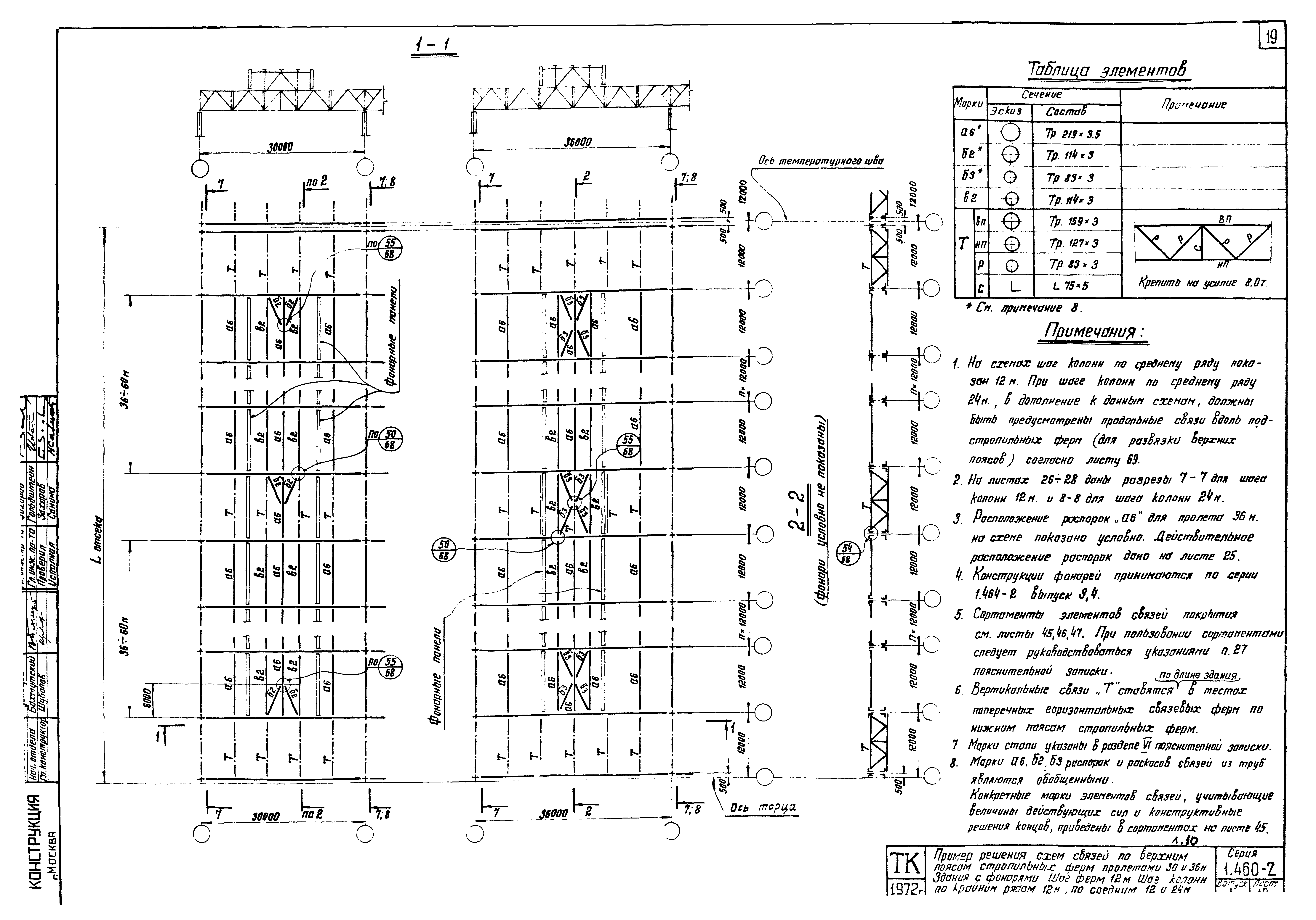 Серия 1.460-2