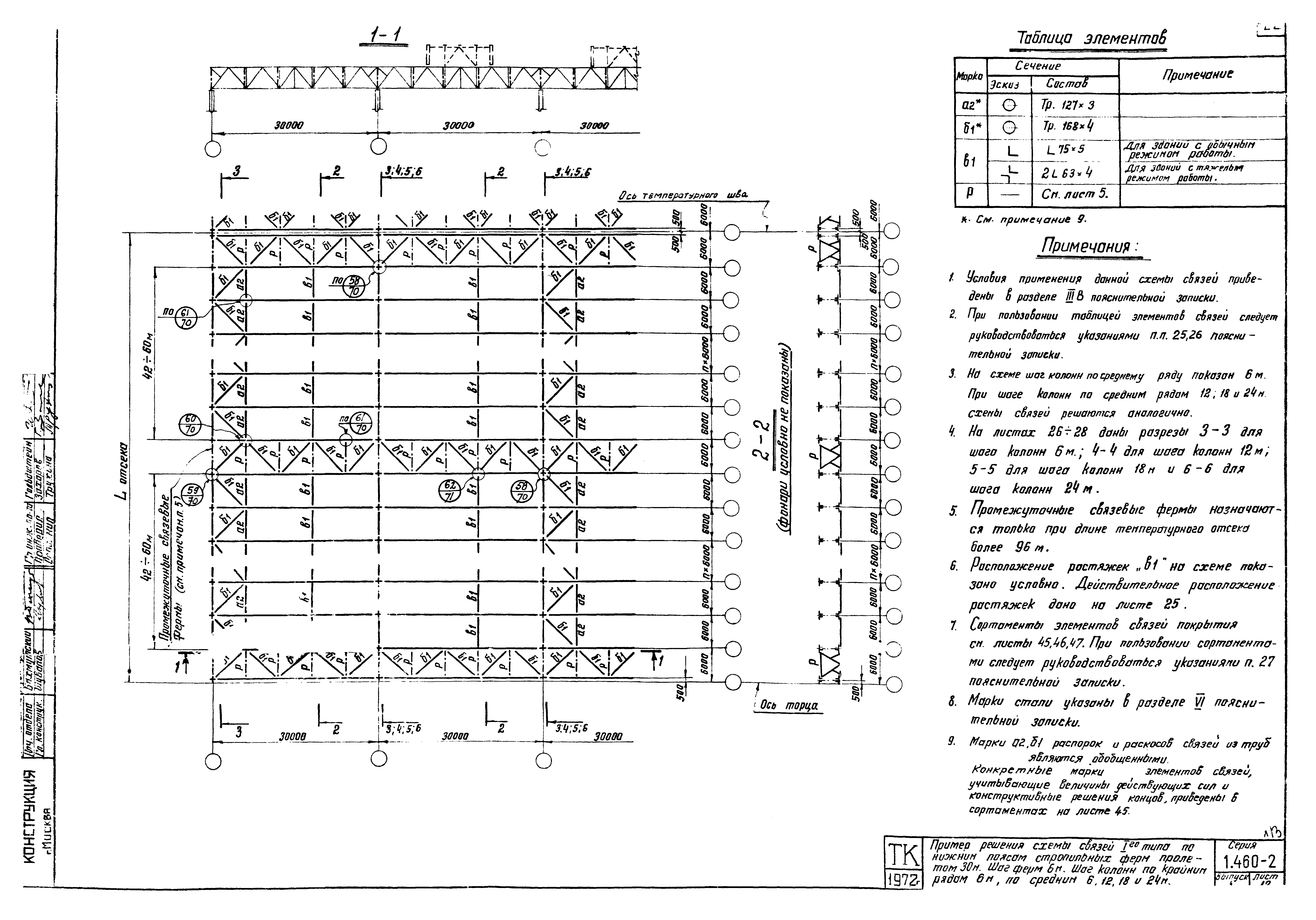 Серия 1.460-2