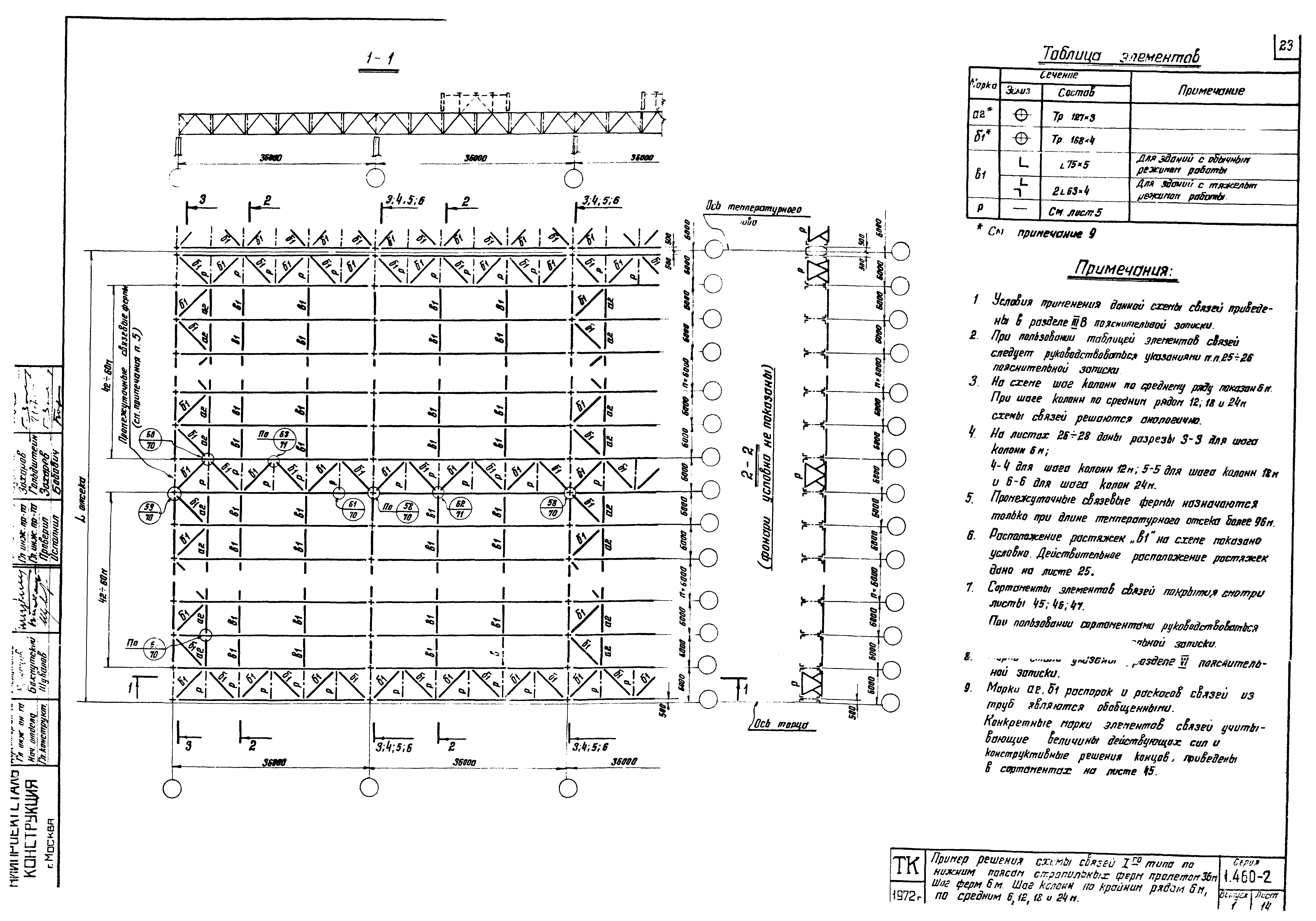 Серия 1.460-2