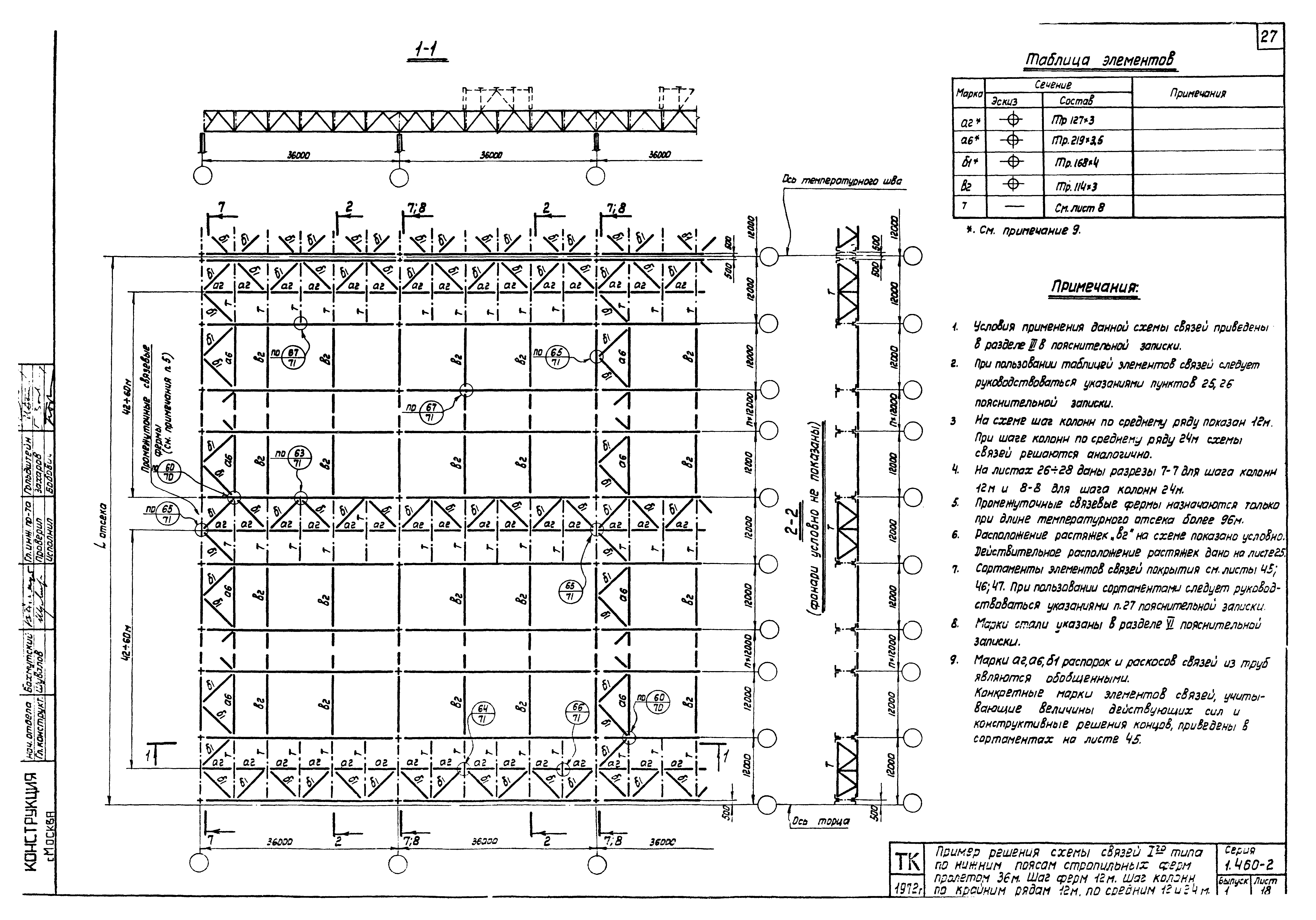 Серия 1.460-2