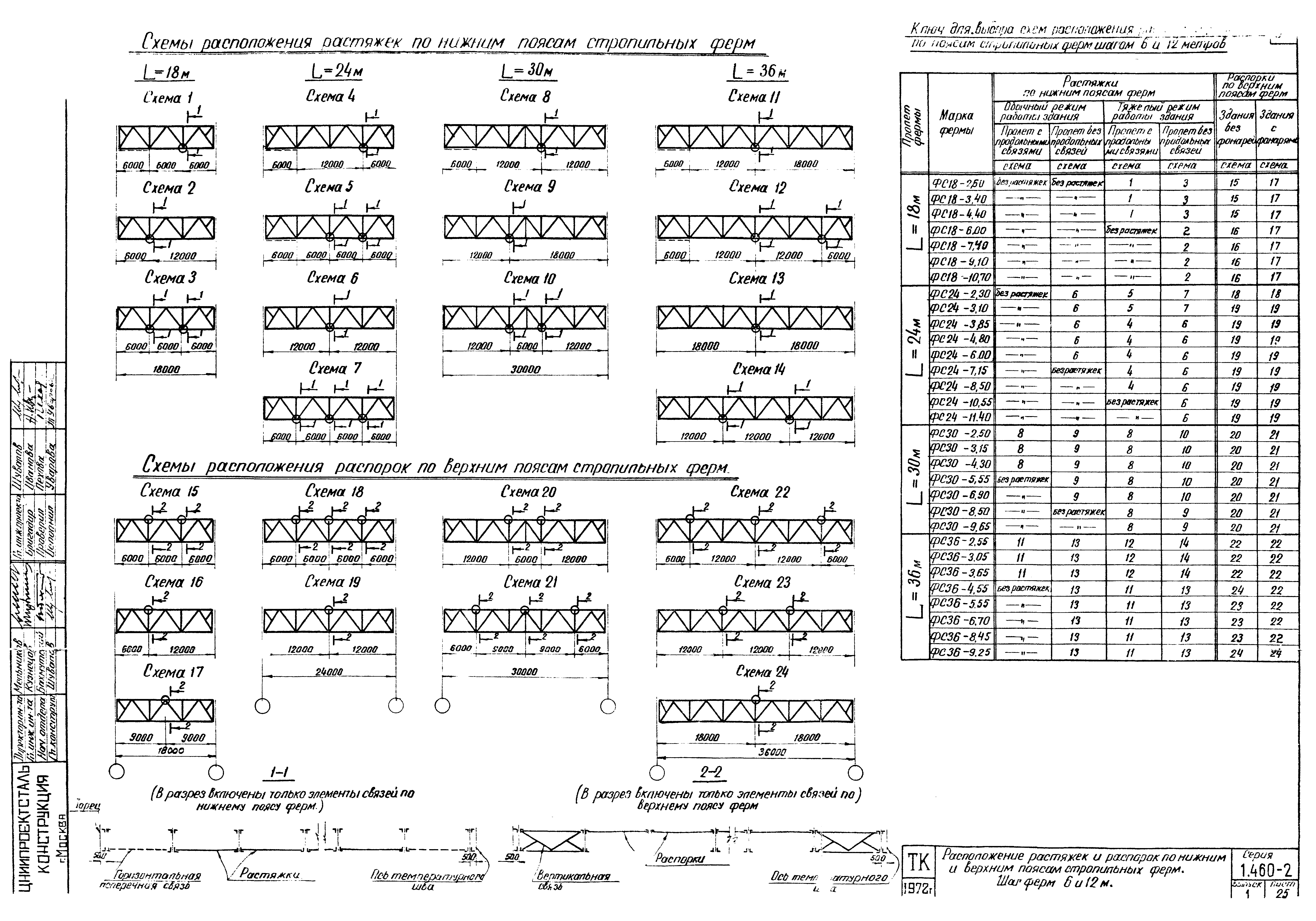 Серия 1.460-2