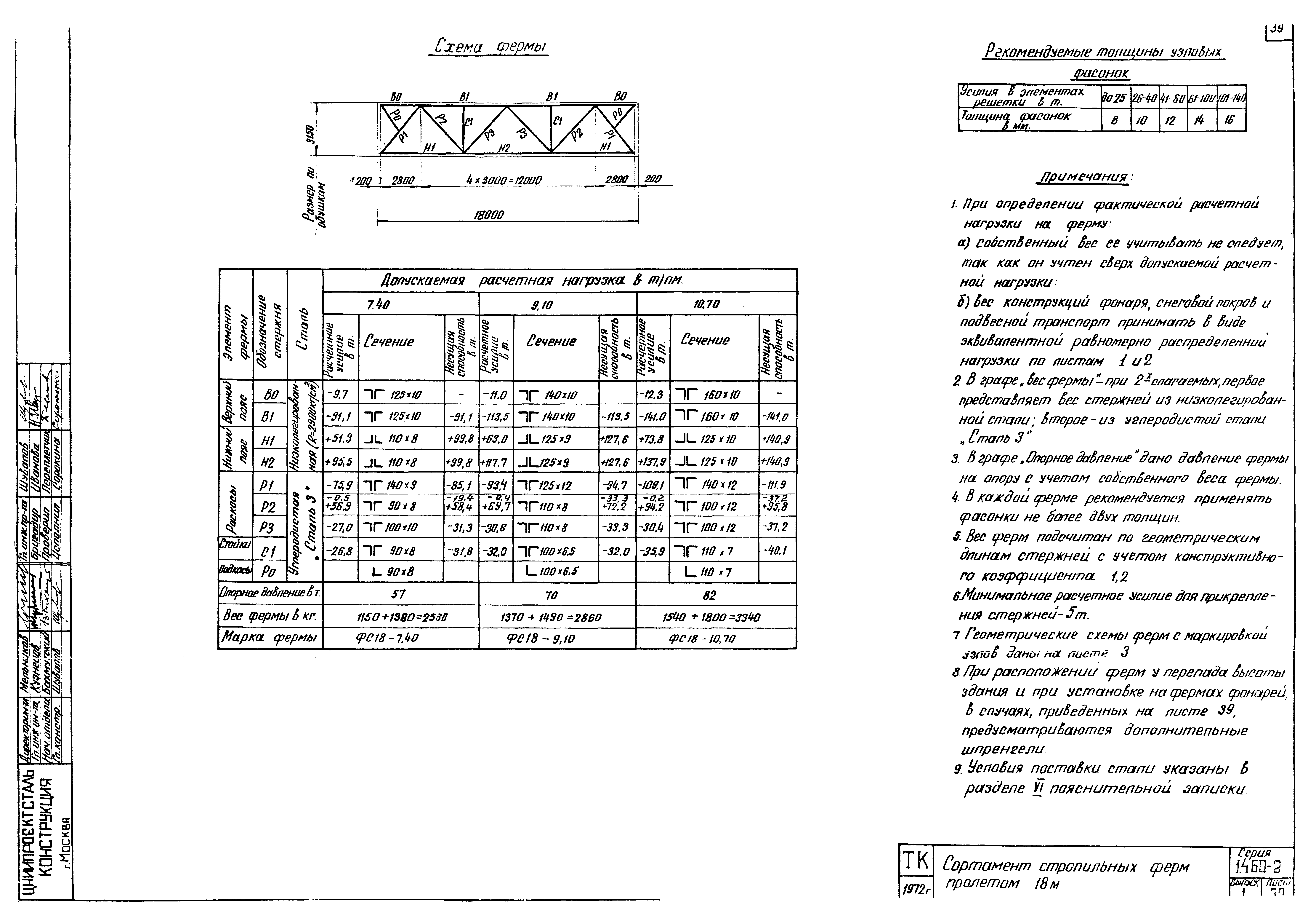 Серия 1.460-2