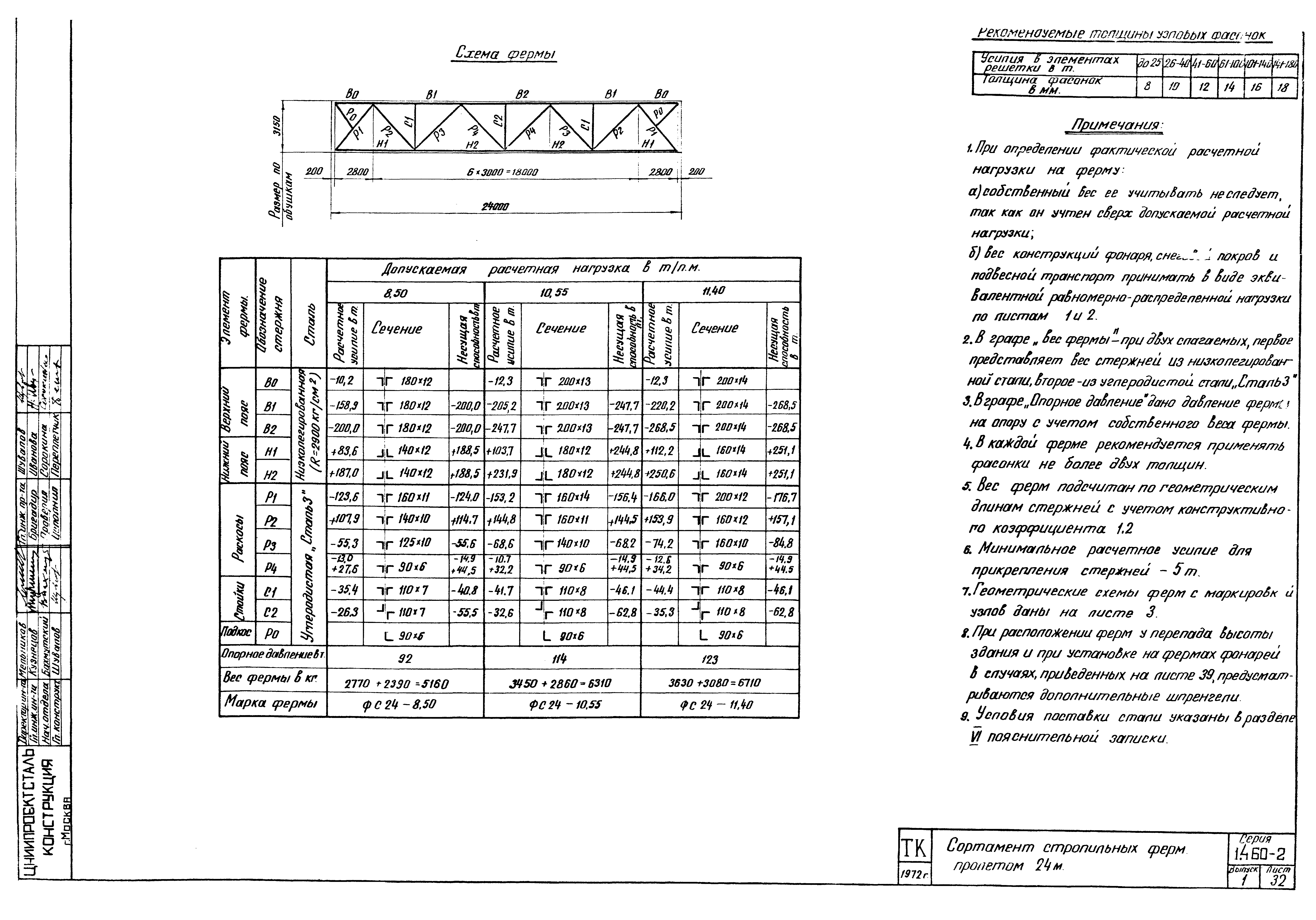 Серия 1.460-2