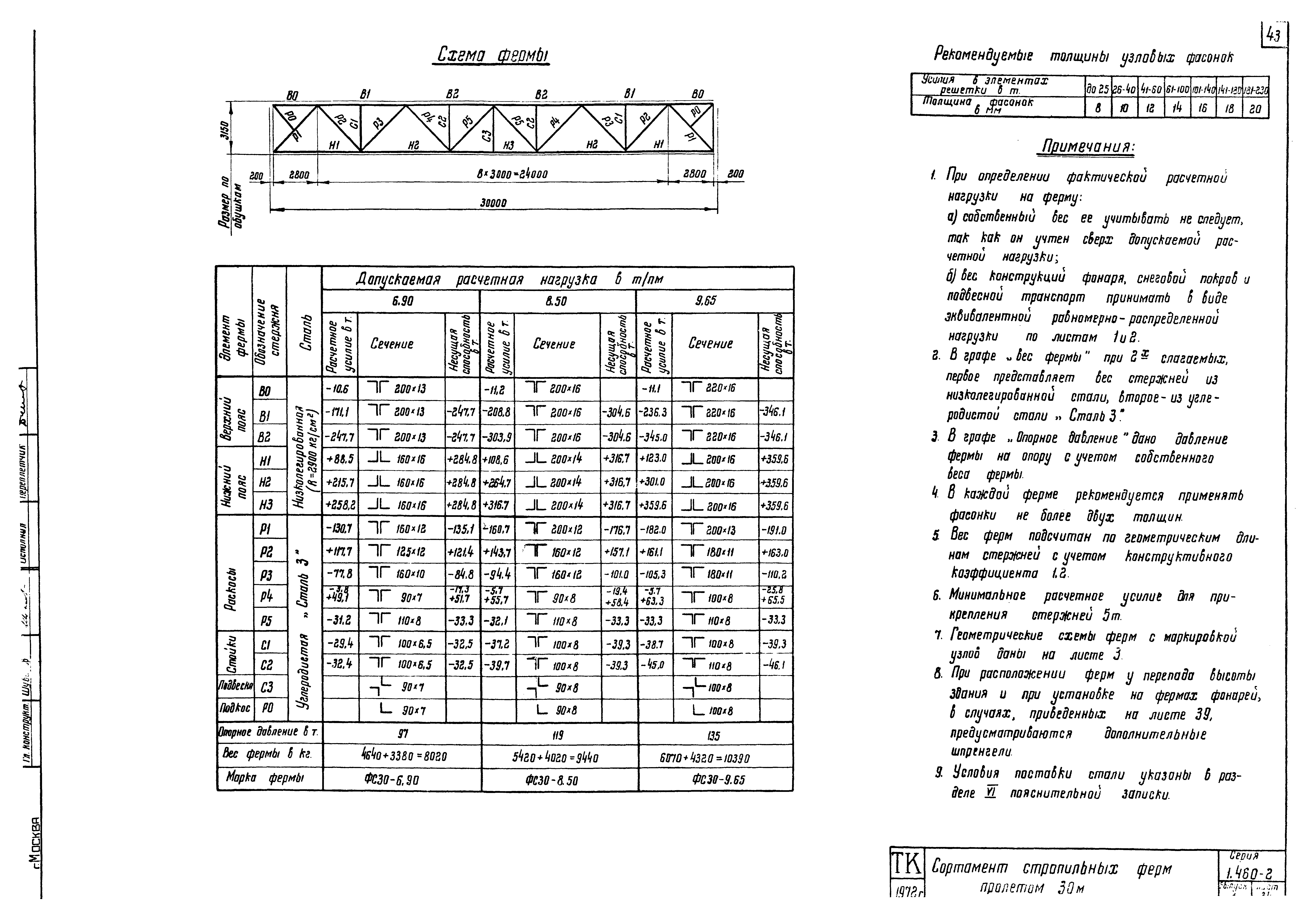 Серия 1.460-2