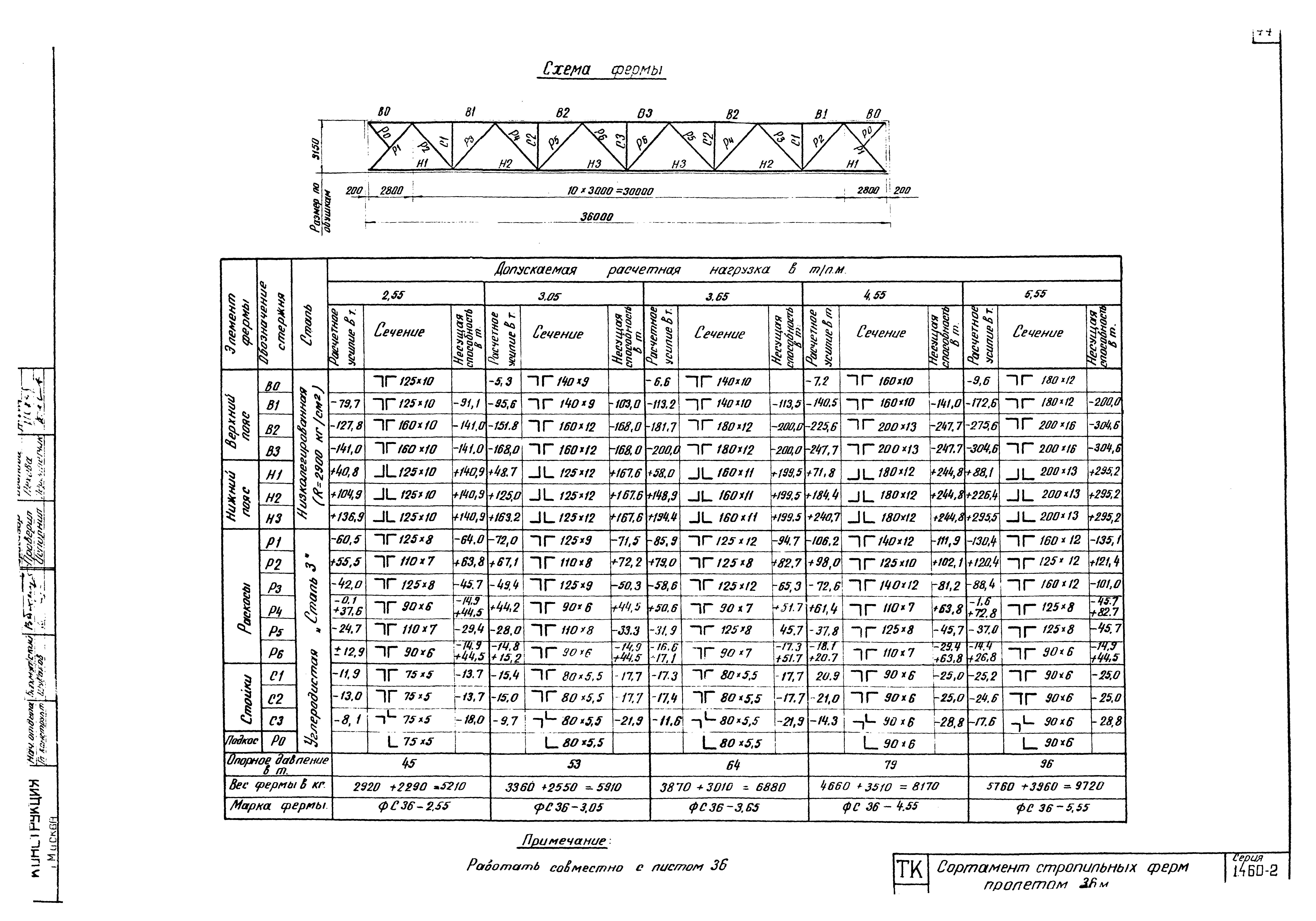 Серия 1.460-2