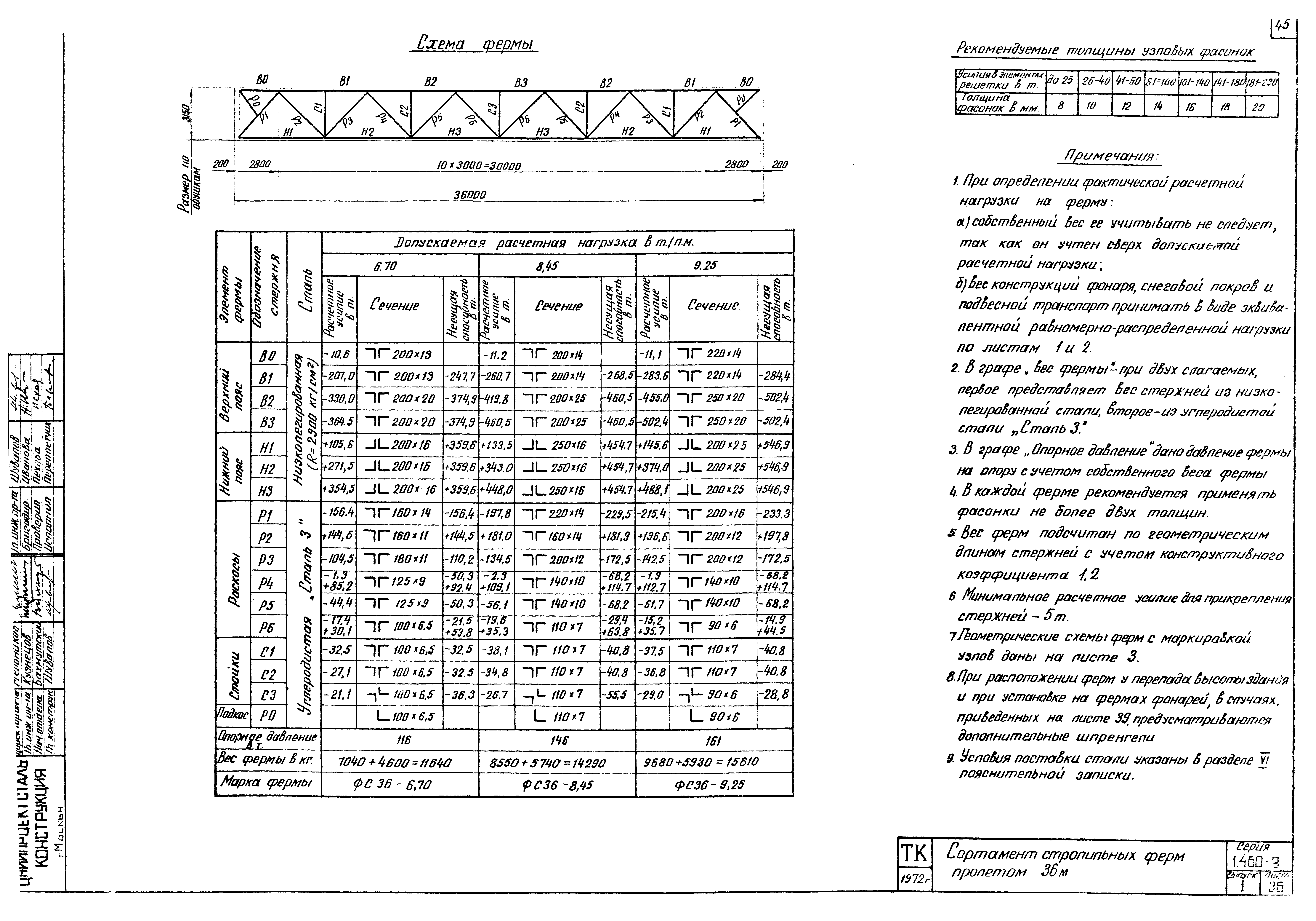Серия 1.460-2