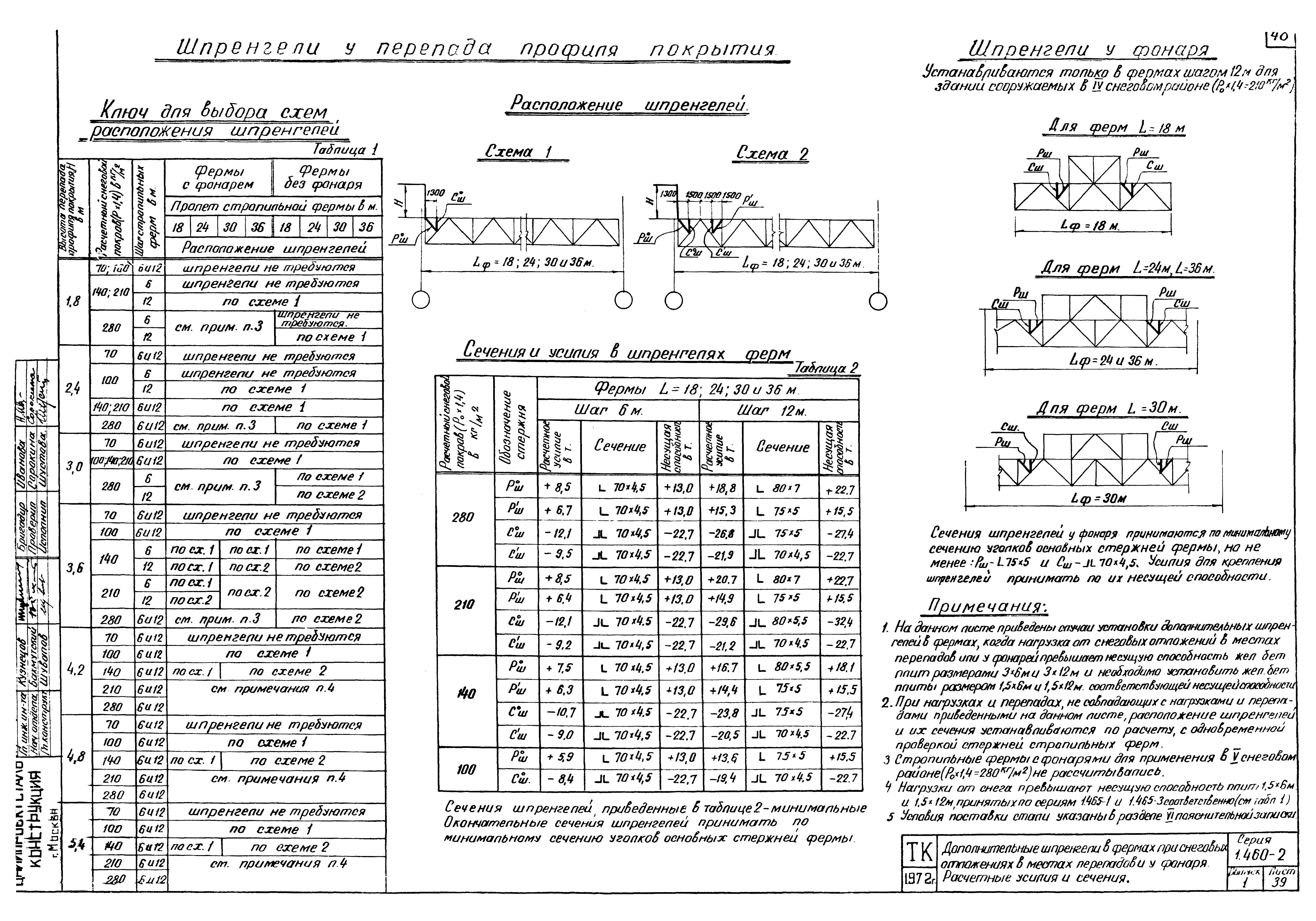 Серия 1.460-2