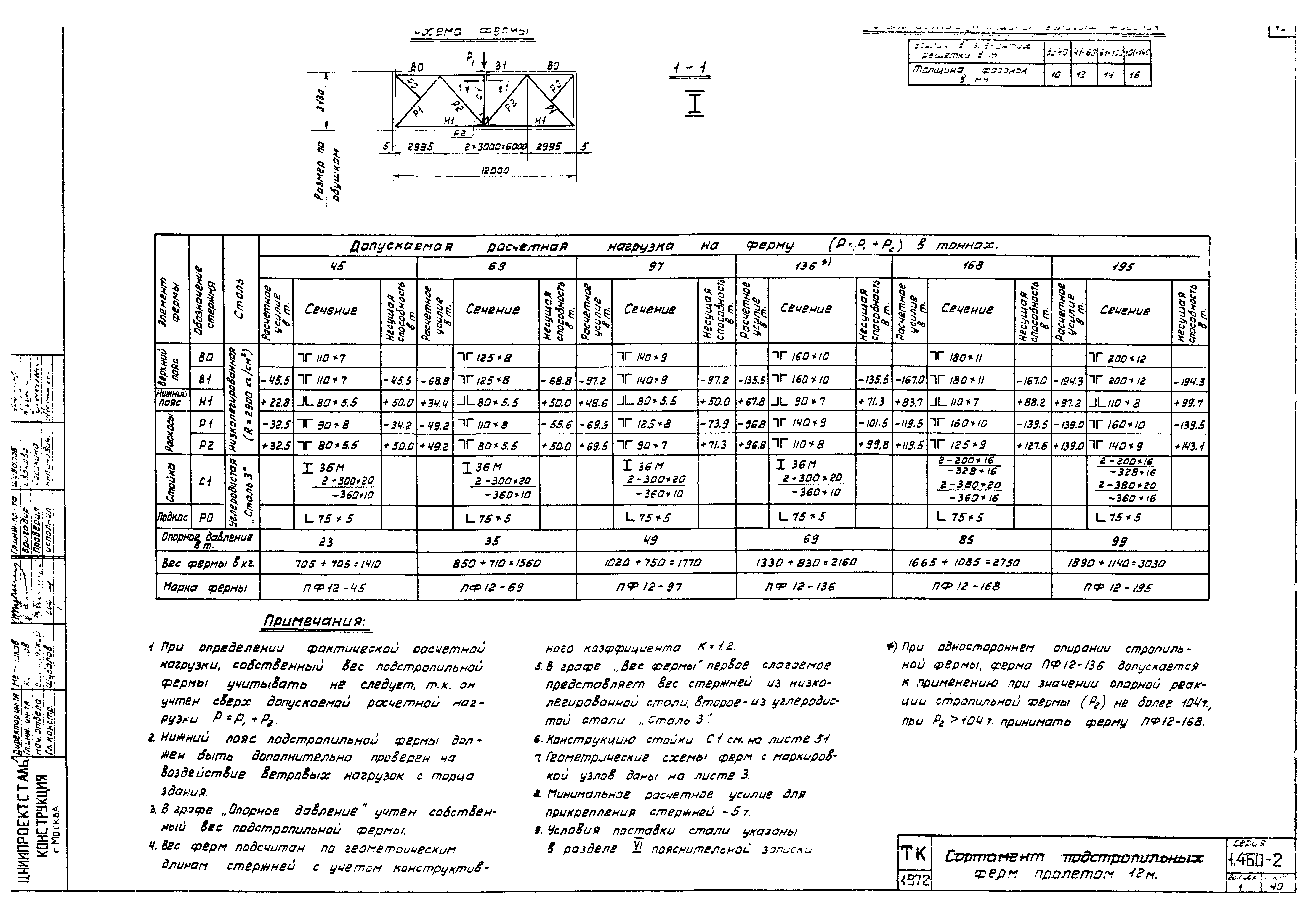 Серия 1.460-2