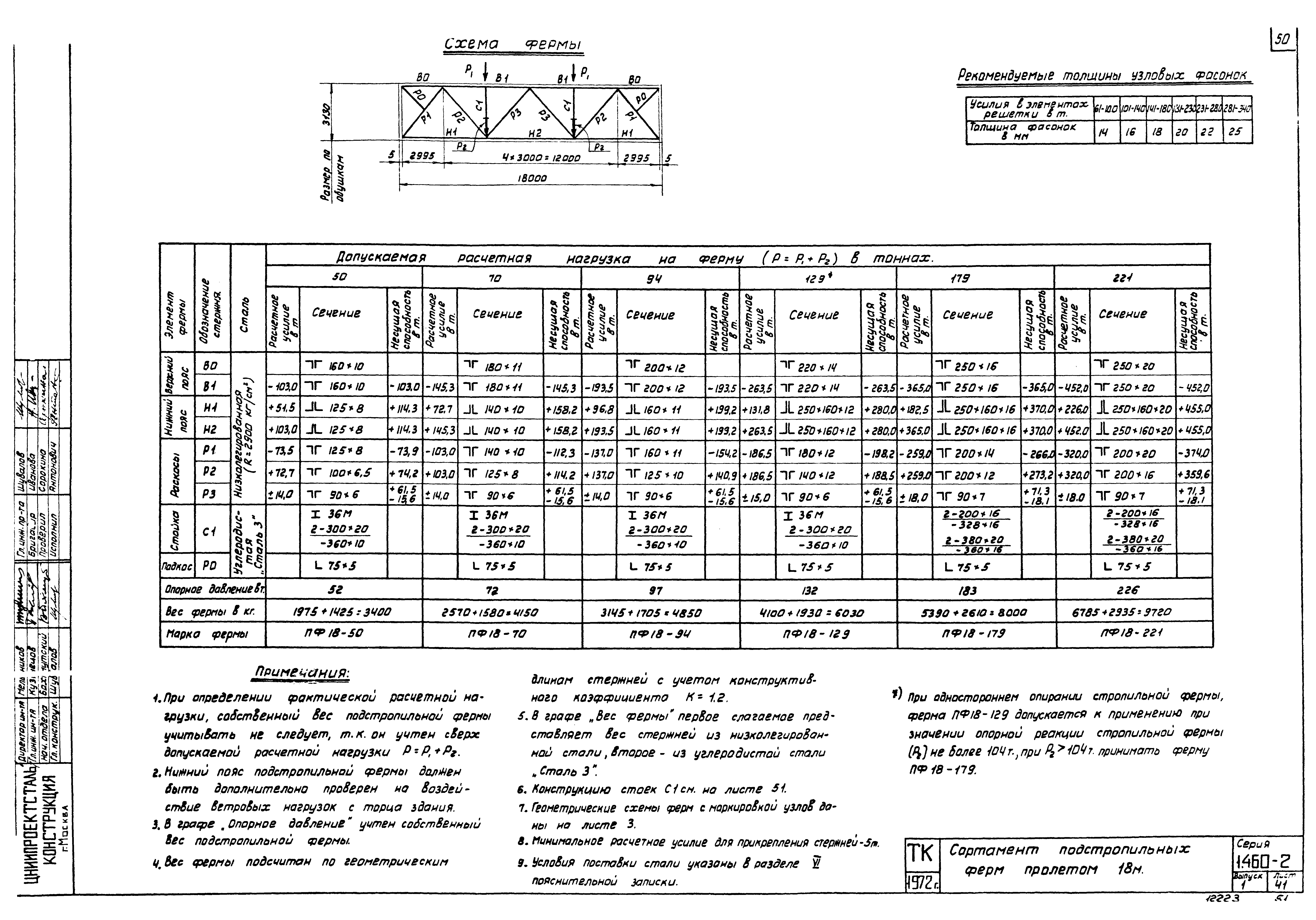 Серия 1.460-2