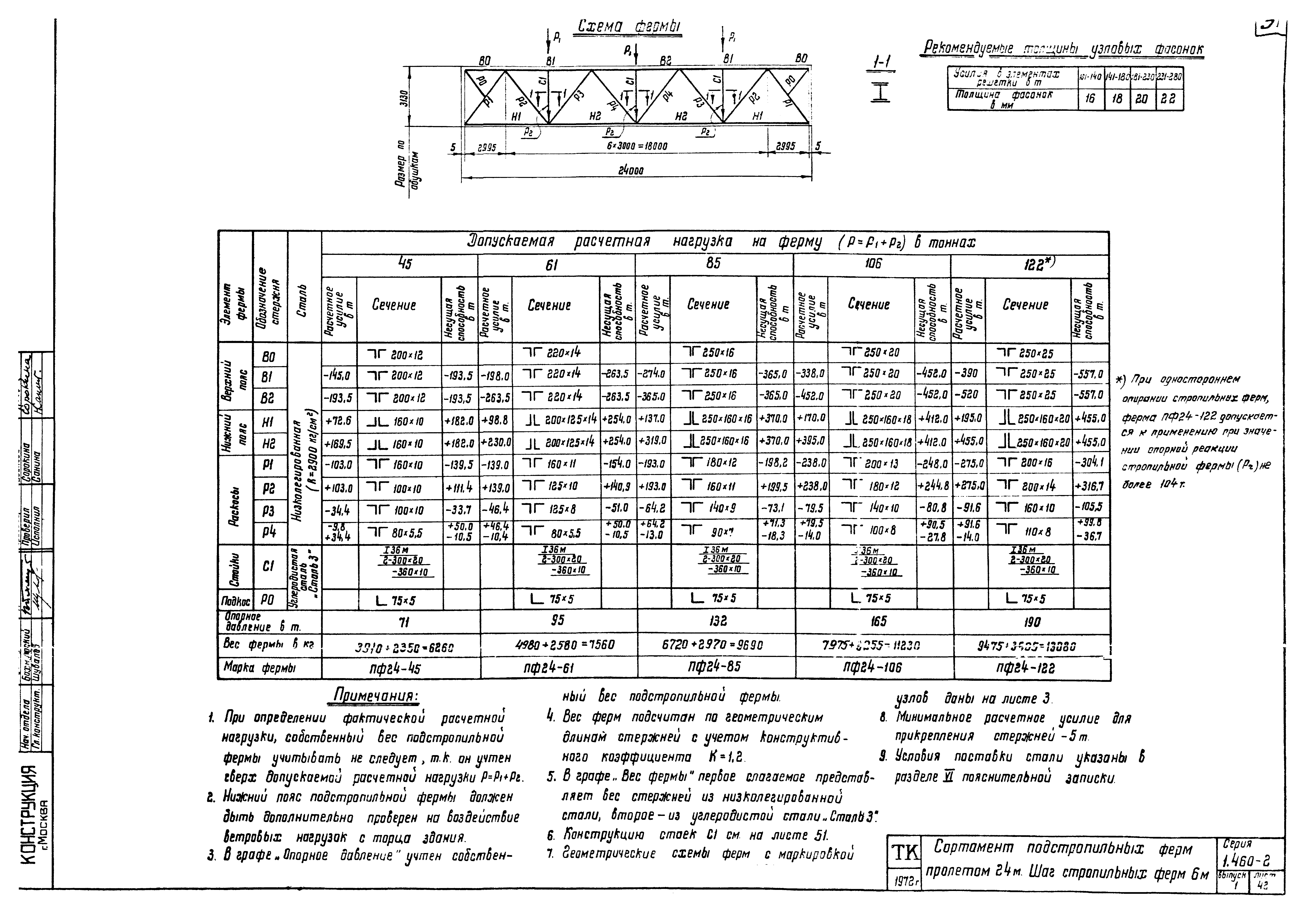Серия 1.460-2