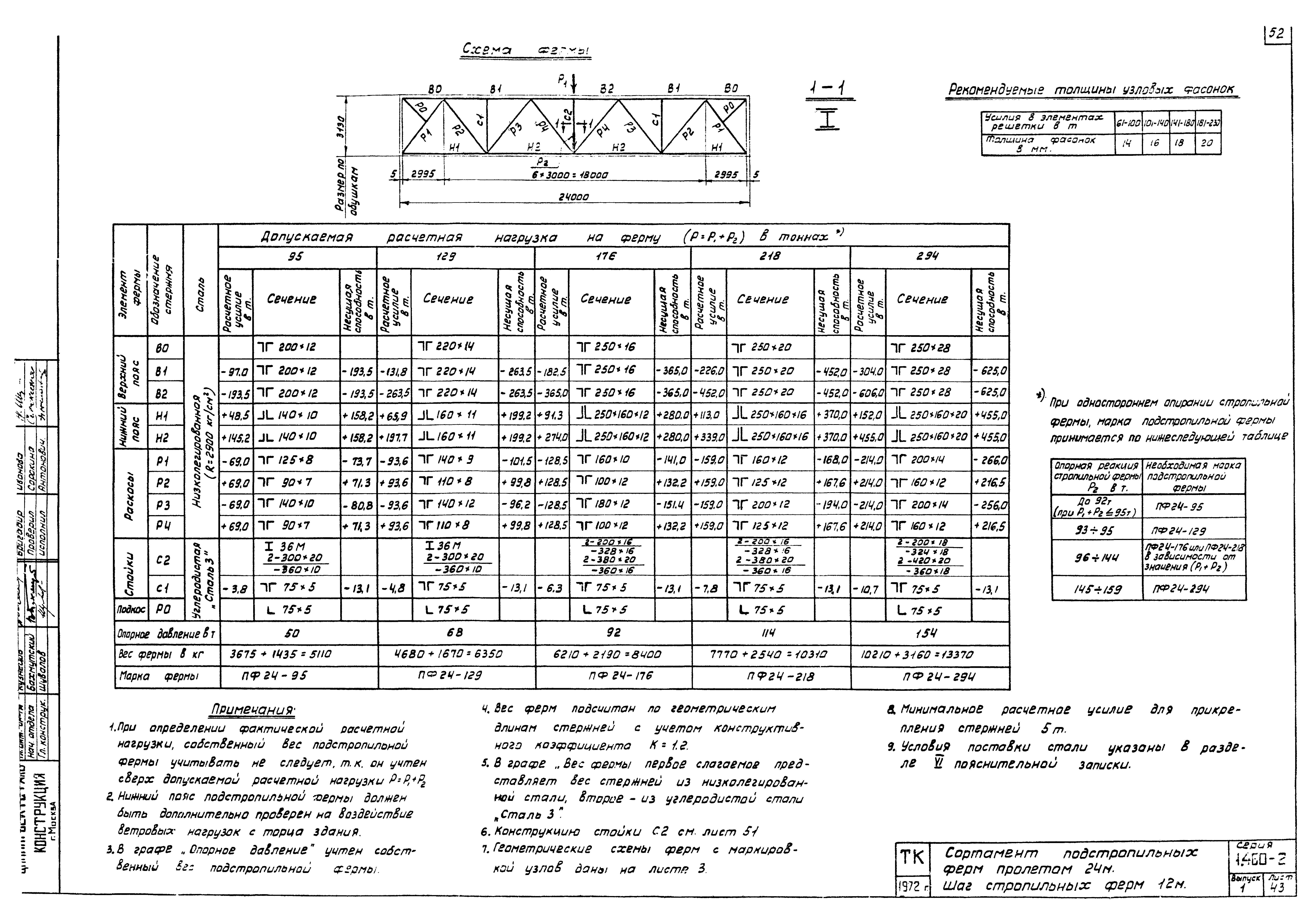 Серия 1.460-2