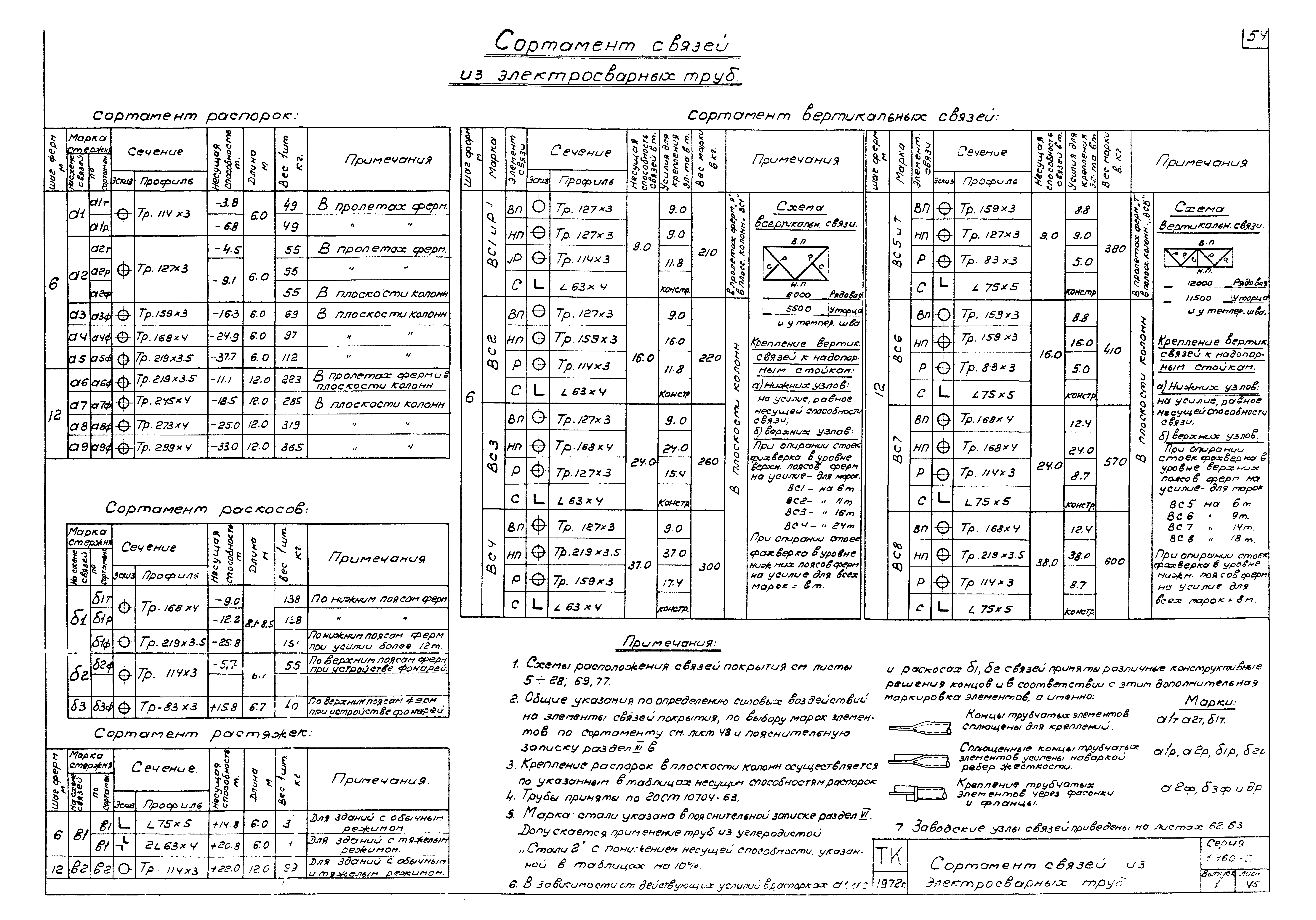 Серия 1.460-2