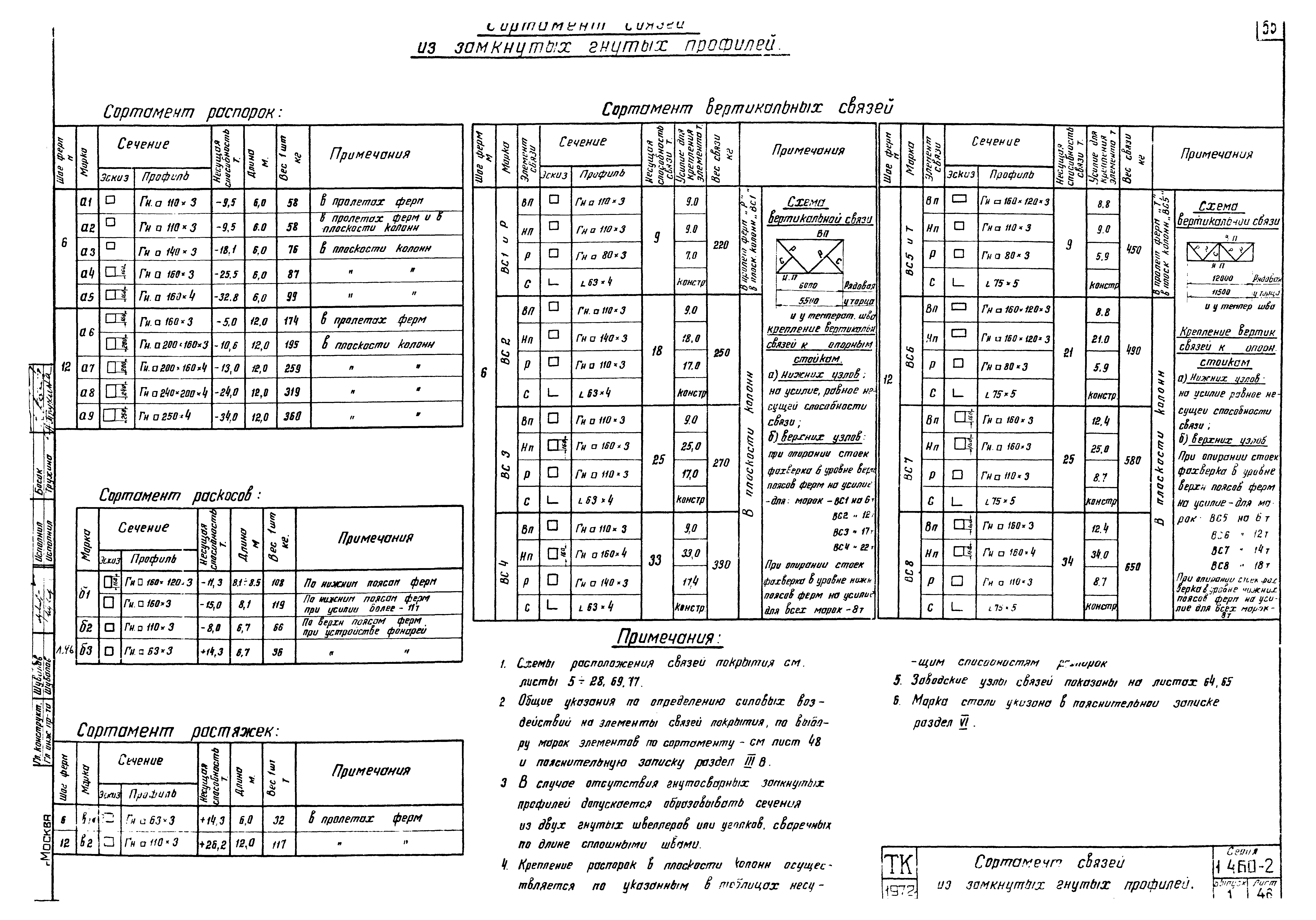 Серия 1.460-2