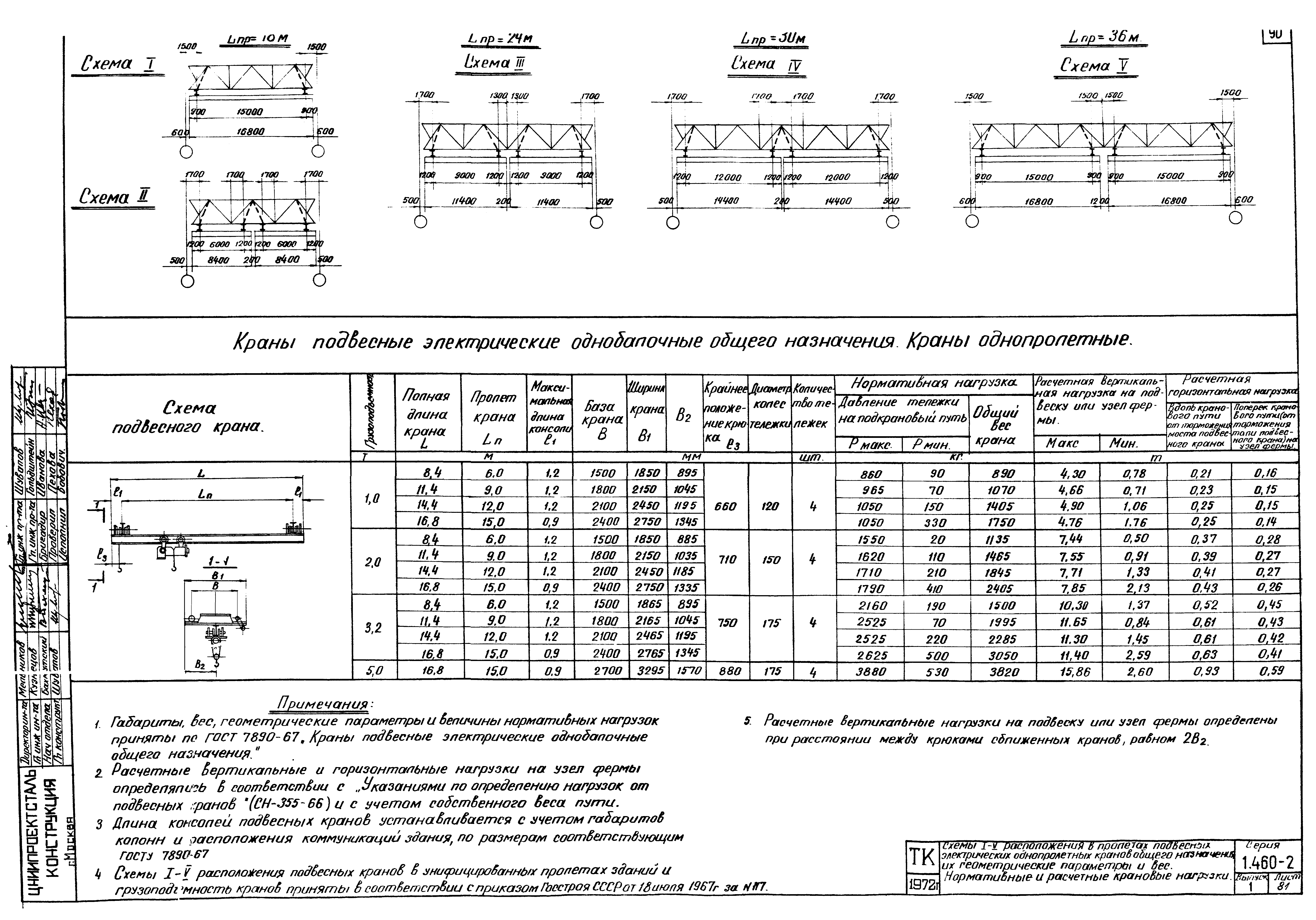 Серия 1.460-2