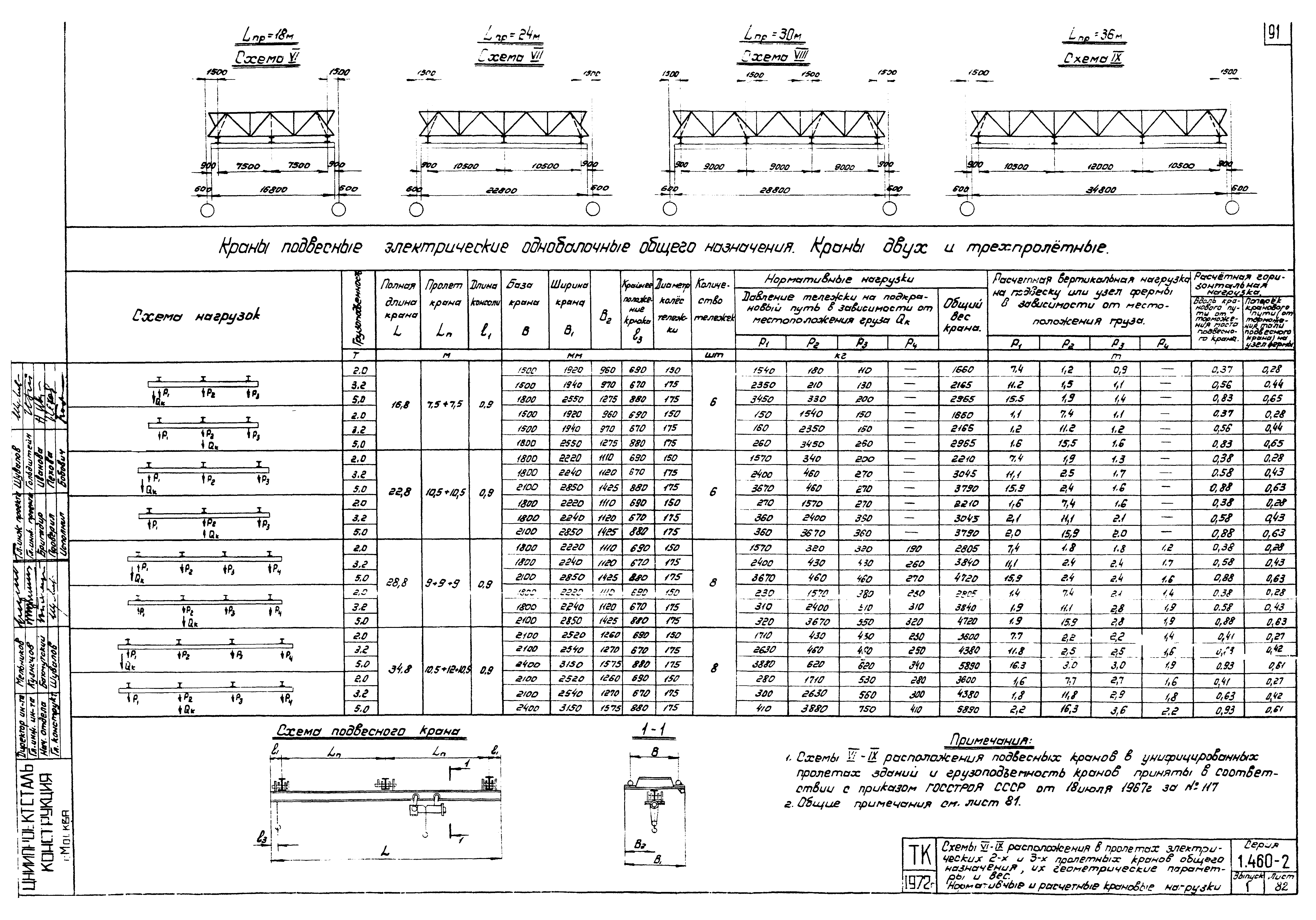 Серия 1.460-2