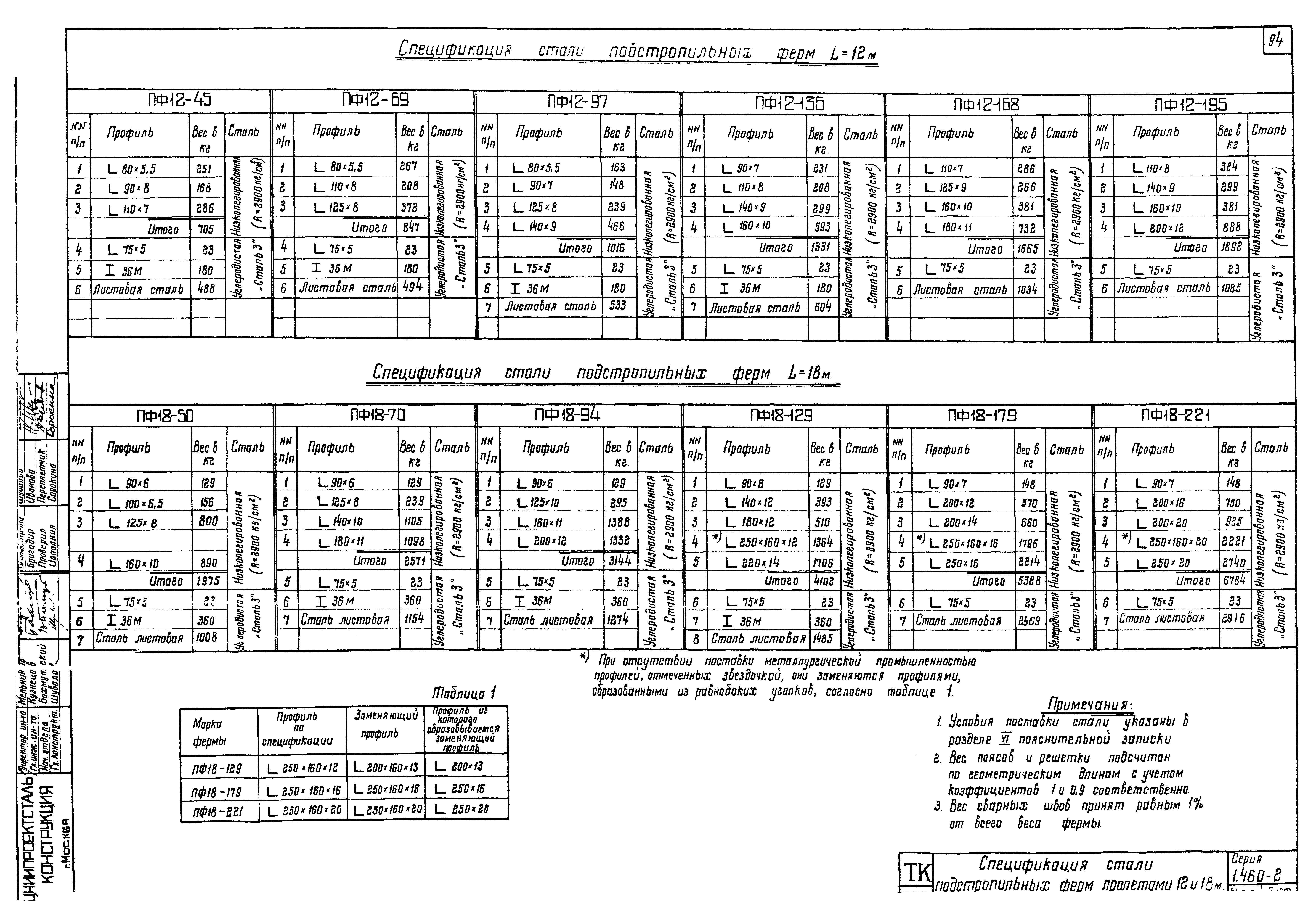 Серия 1.460-2