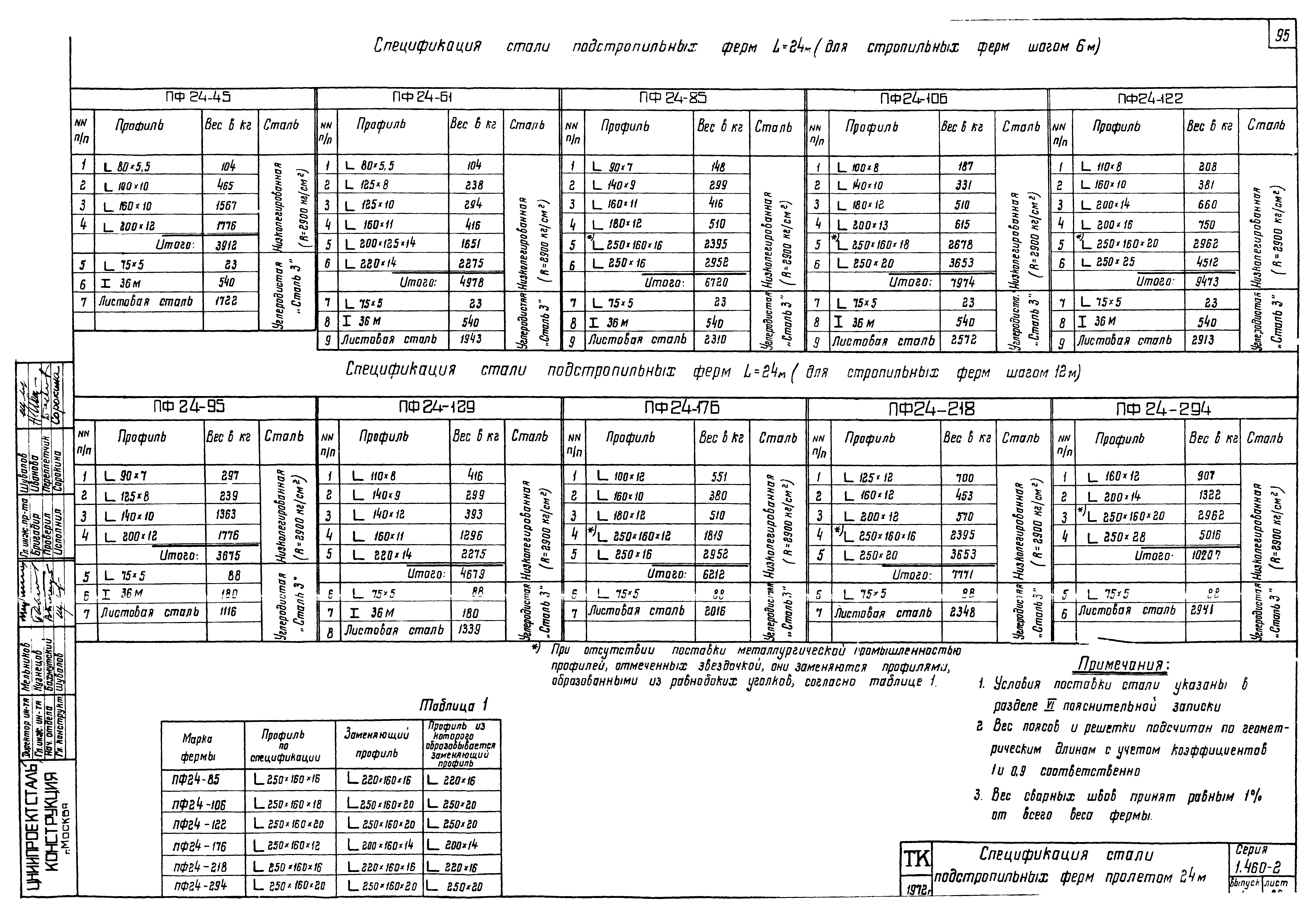 Серия 1.460-2