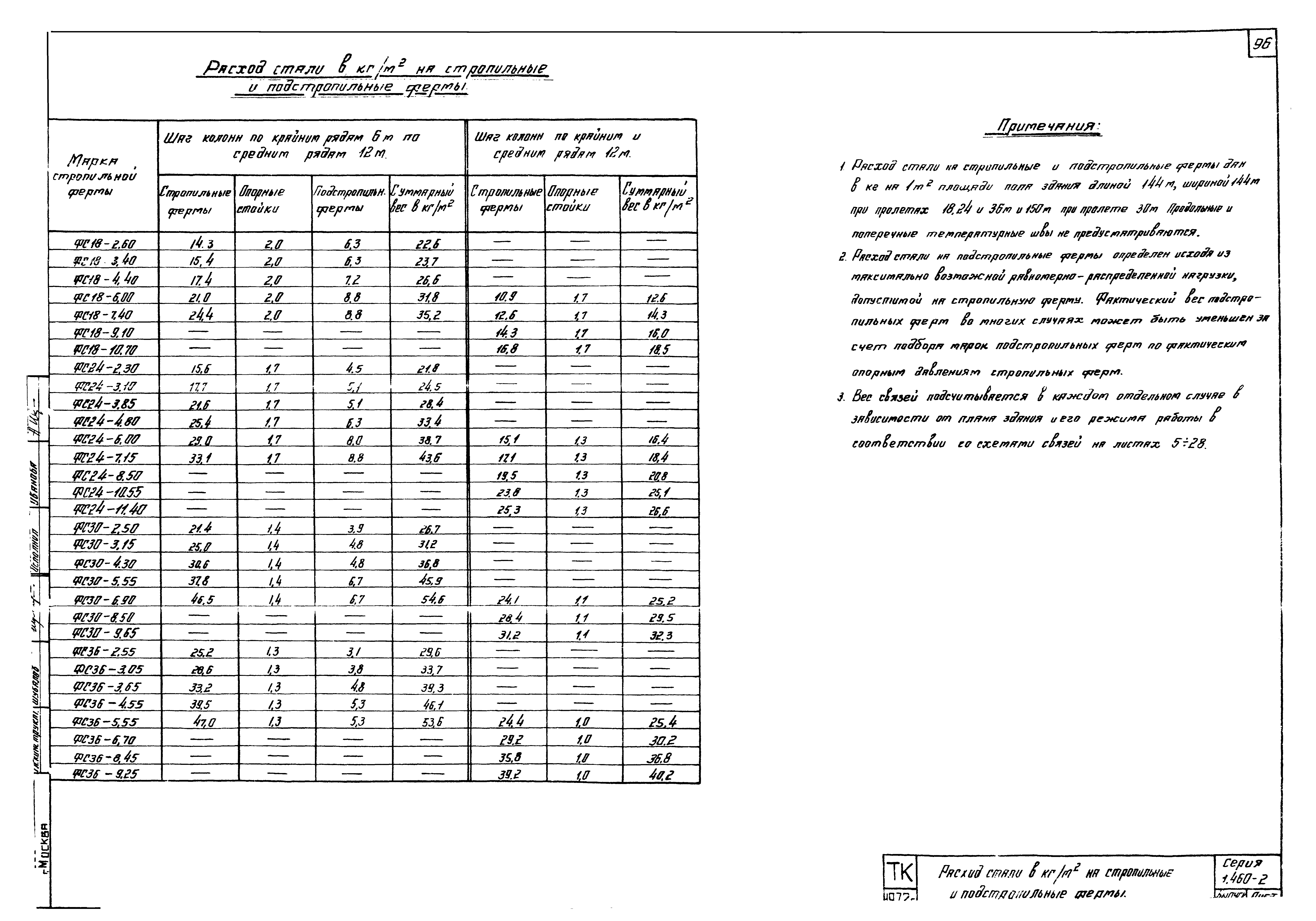 Серия 1.460-2
