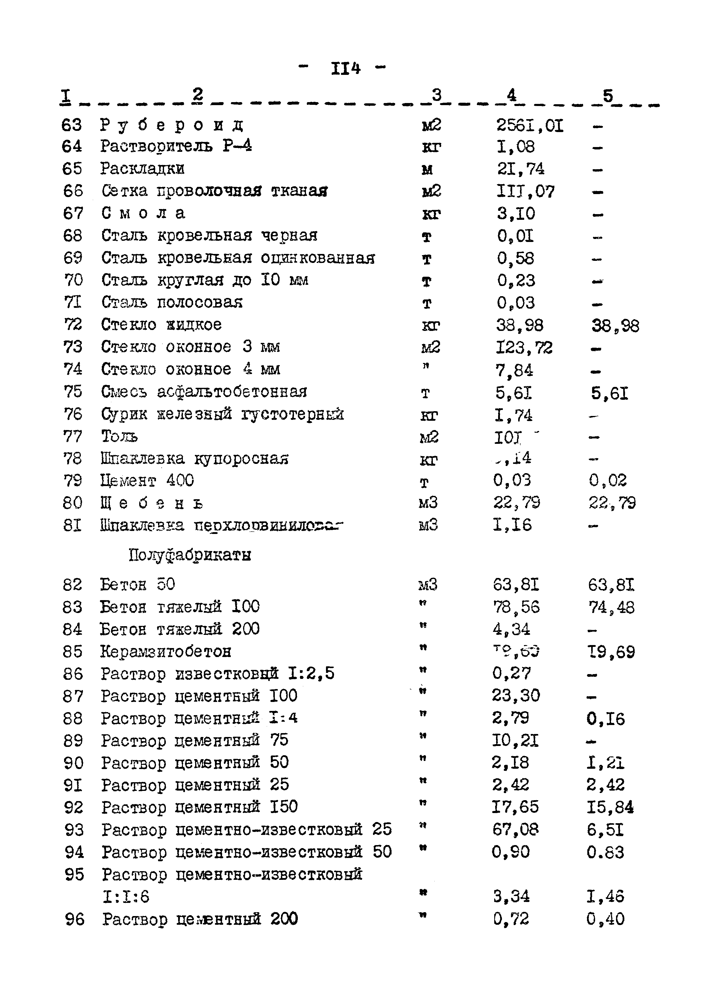 Типовой проект 214-2-144