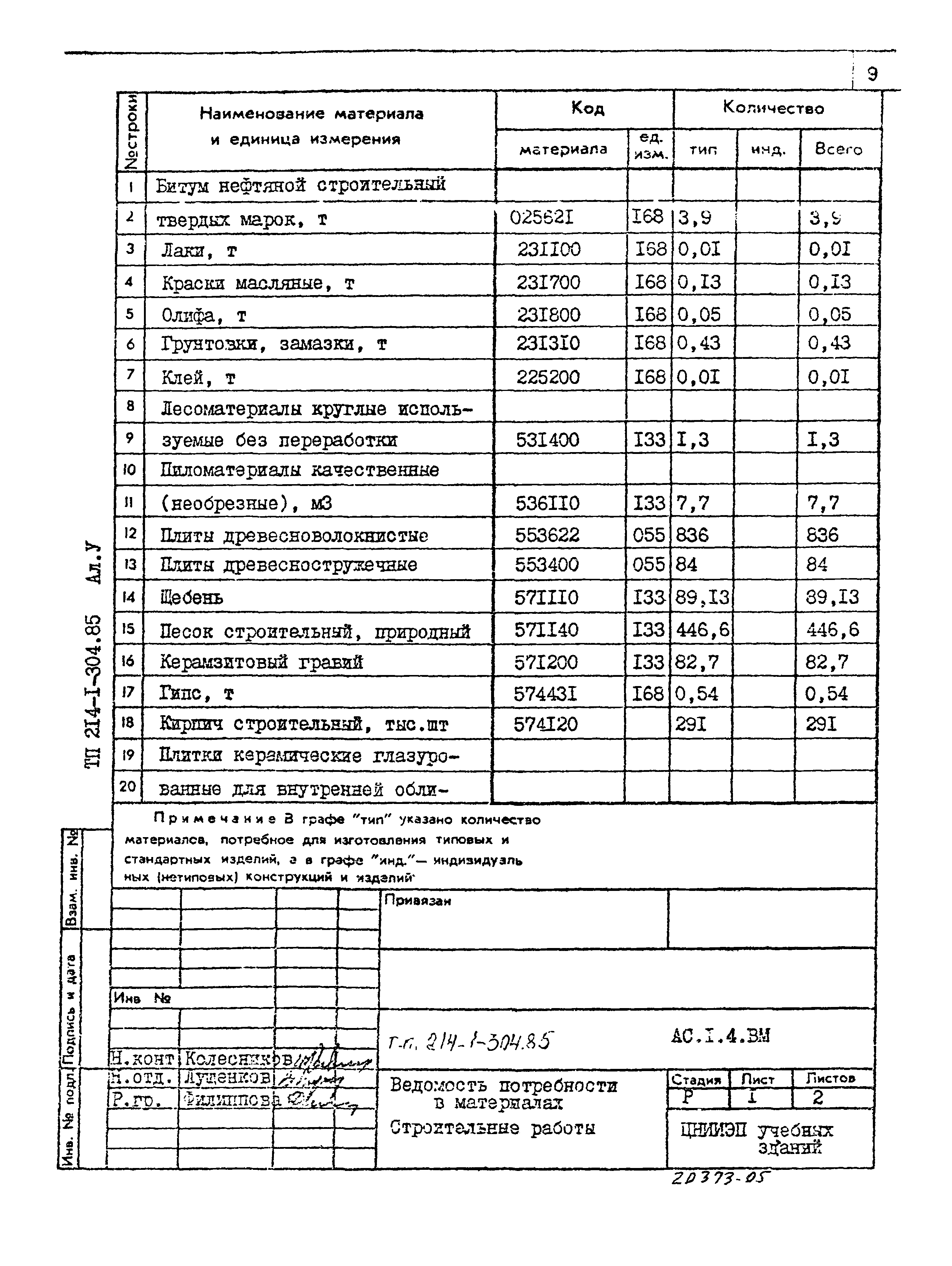 Типовой проект 214-1-304.85