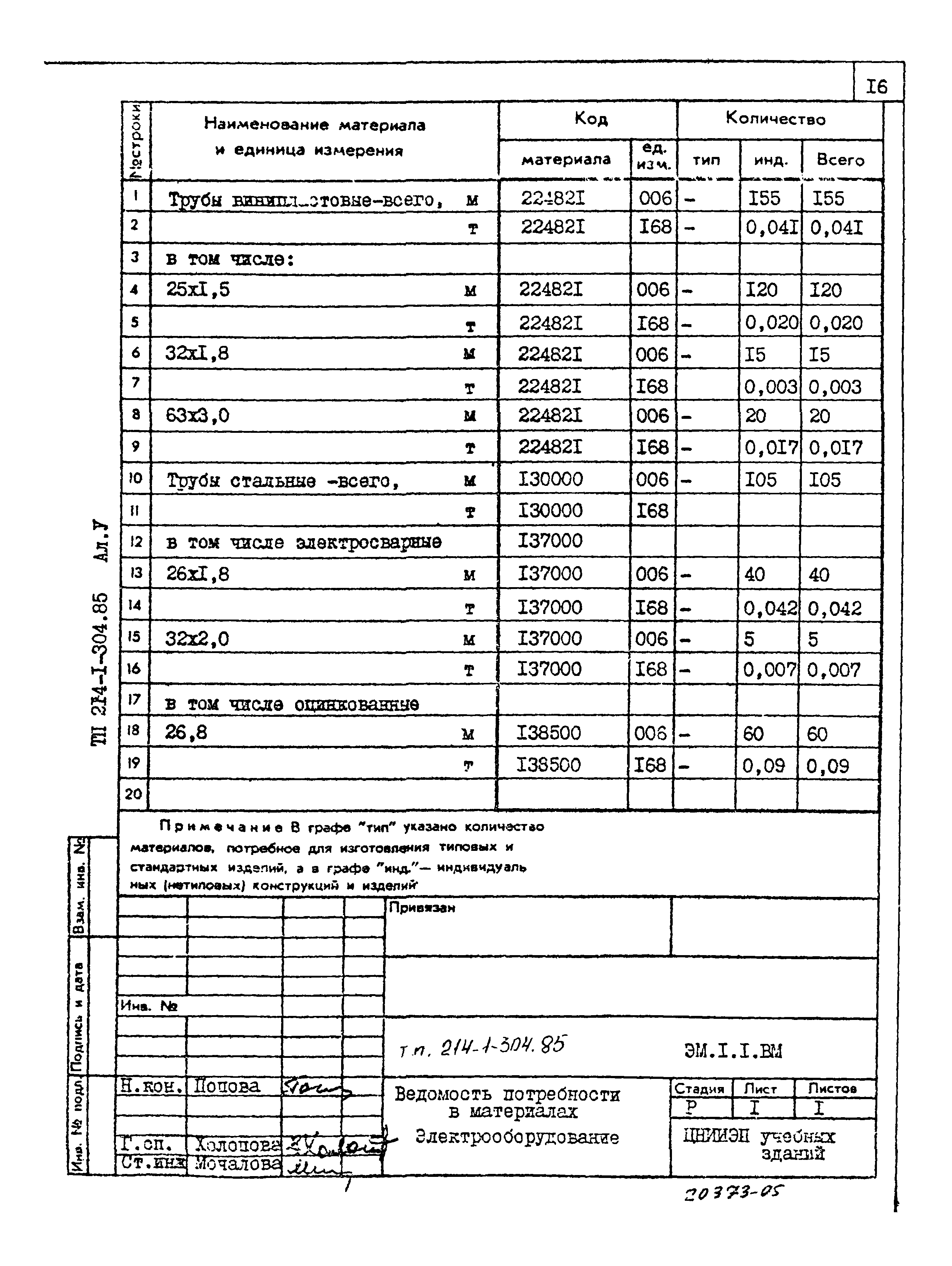 Типовой проект 214-1-304.85