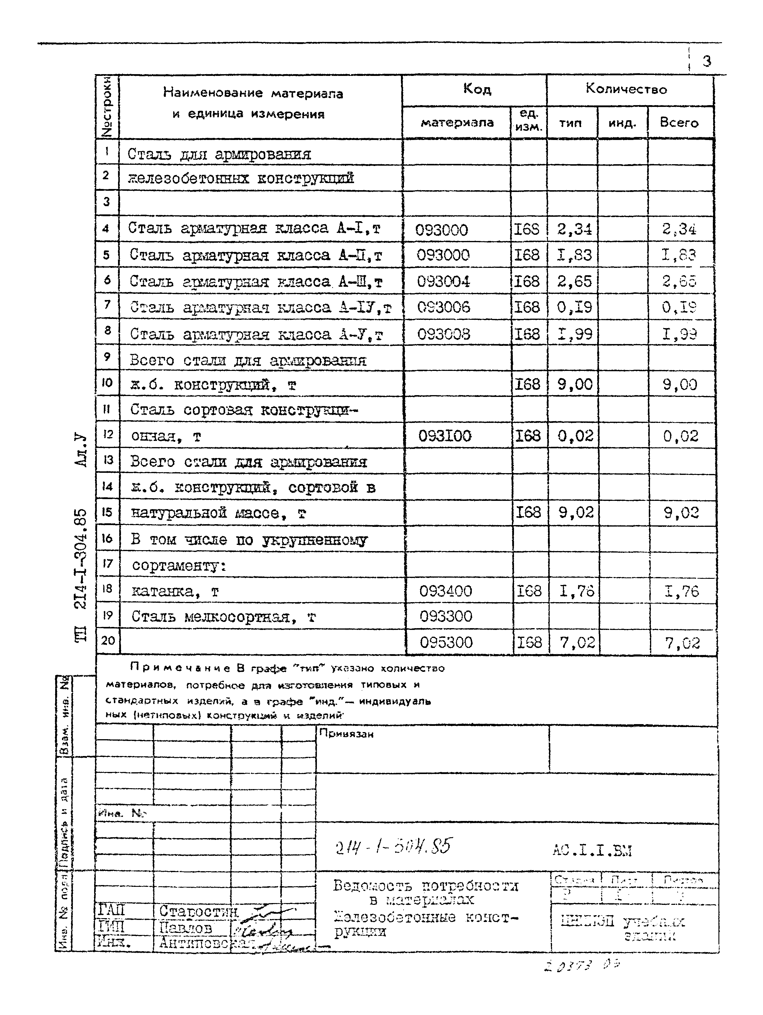 Типовой проект 214-1-304.85