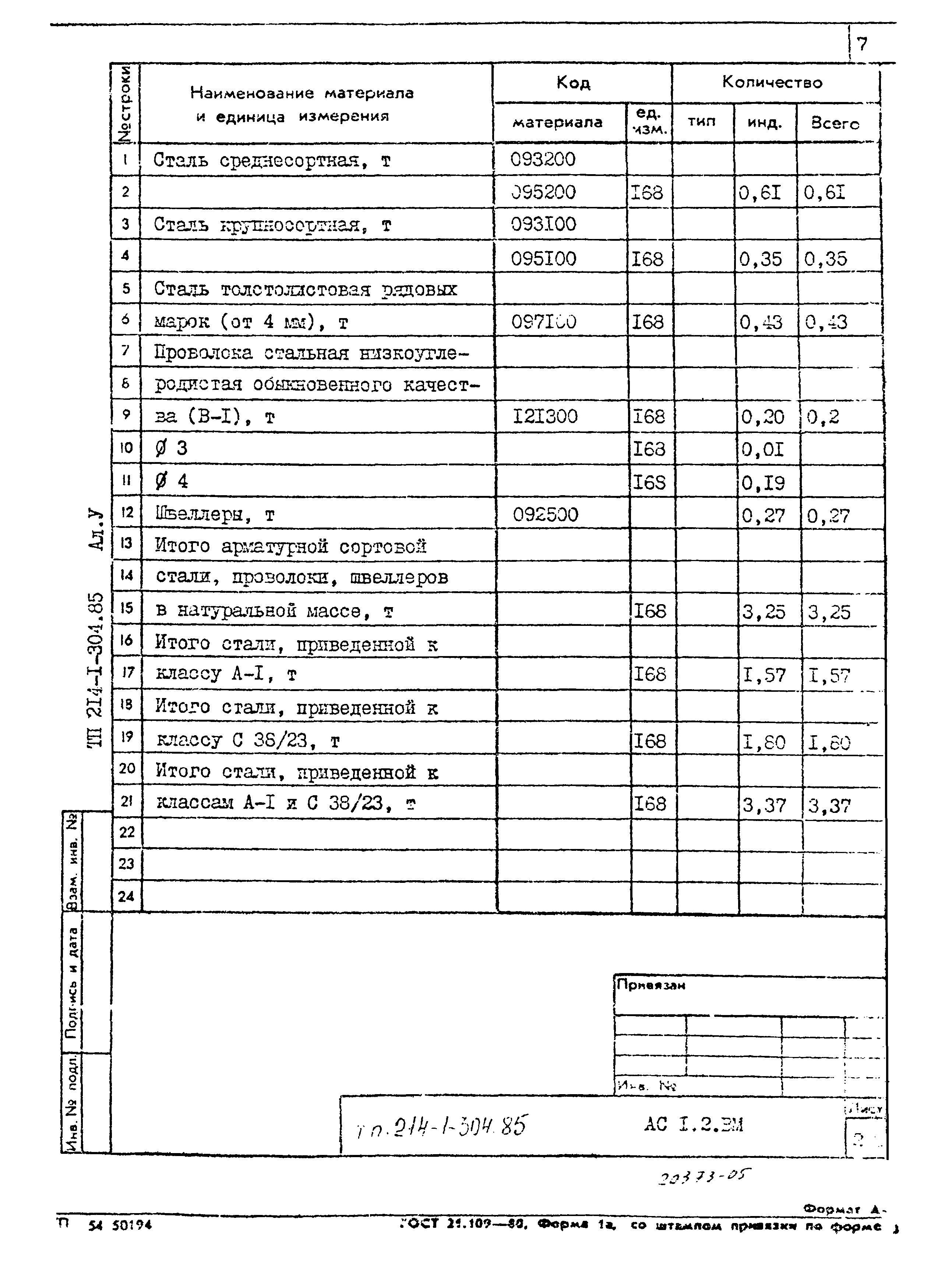 Типовой проект 214-1-304.85