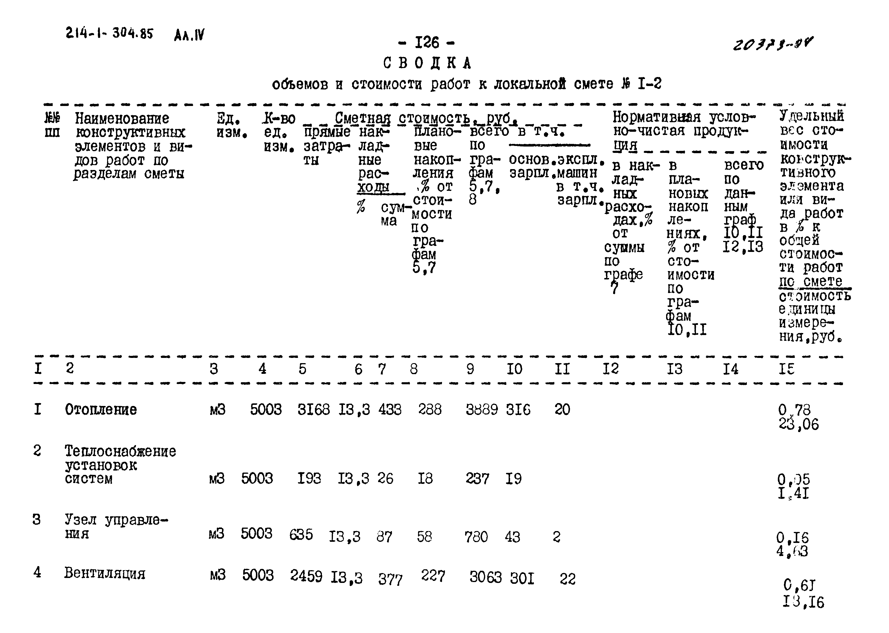 Типовой проект 214-1-304.85