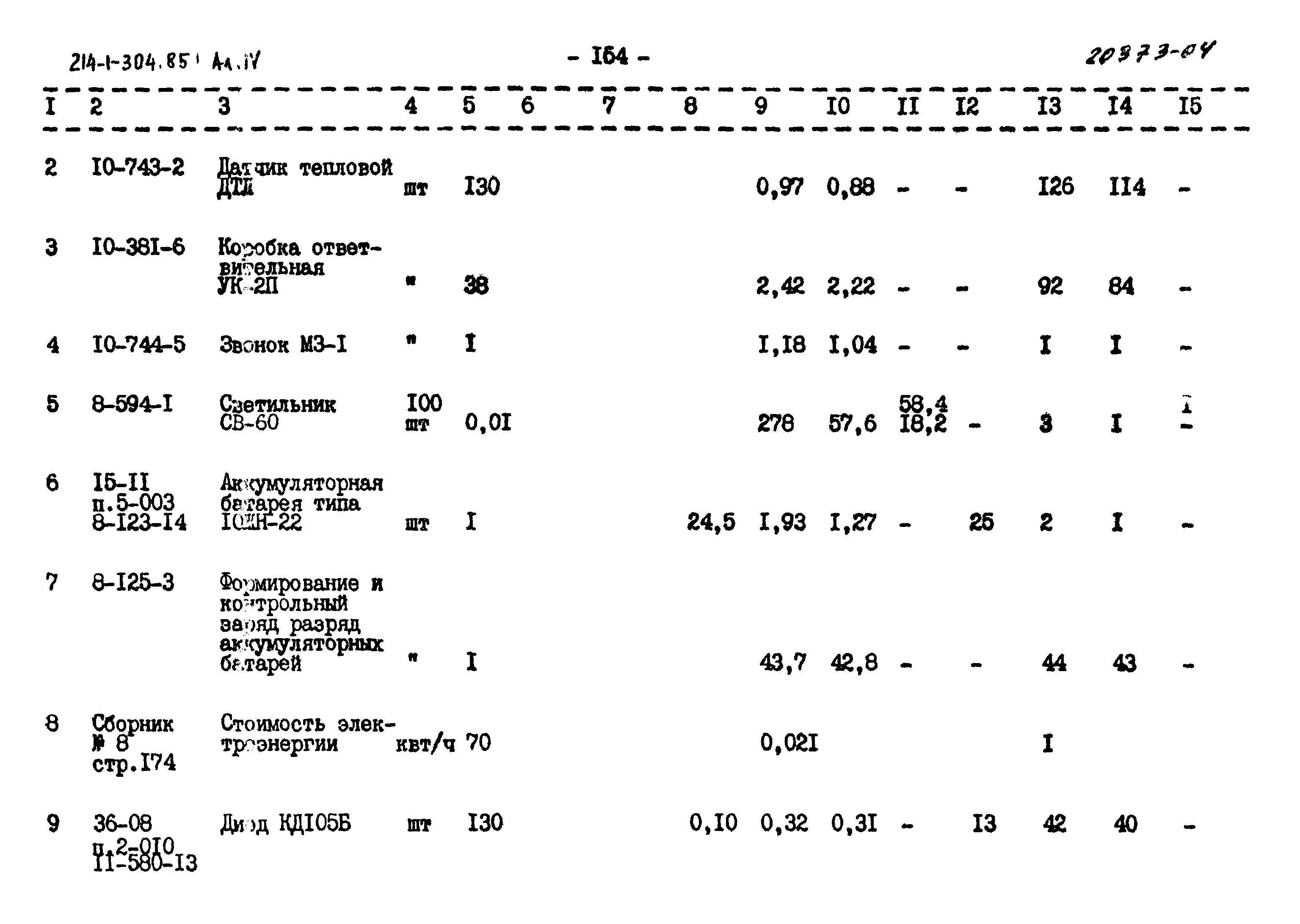 Типовой проект 214-1-304.85