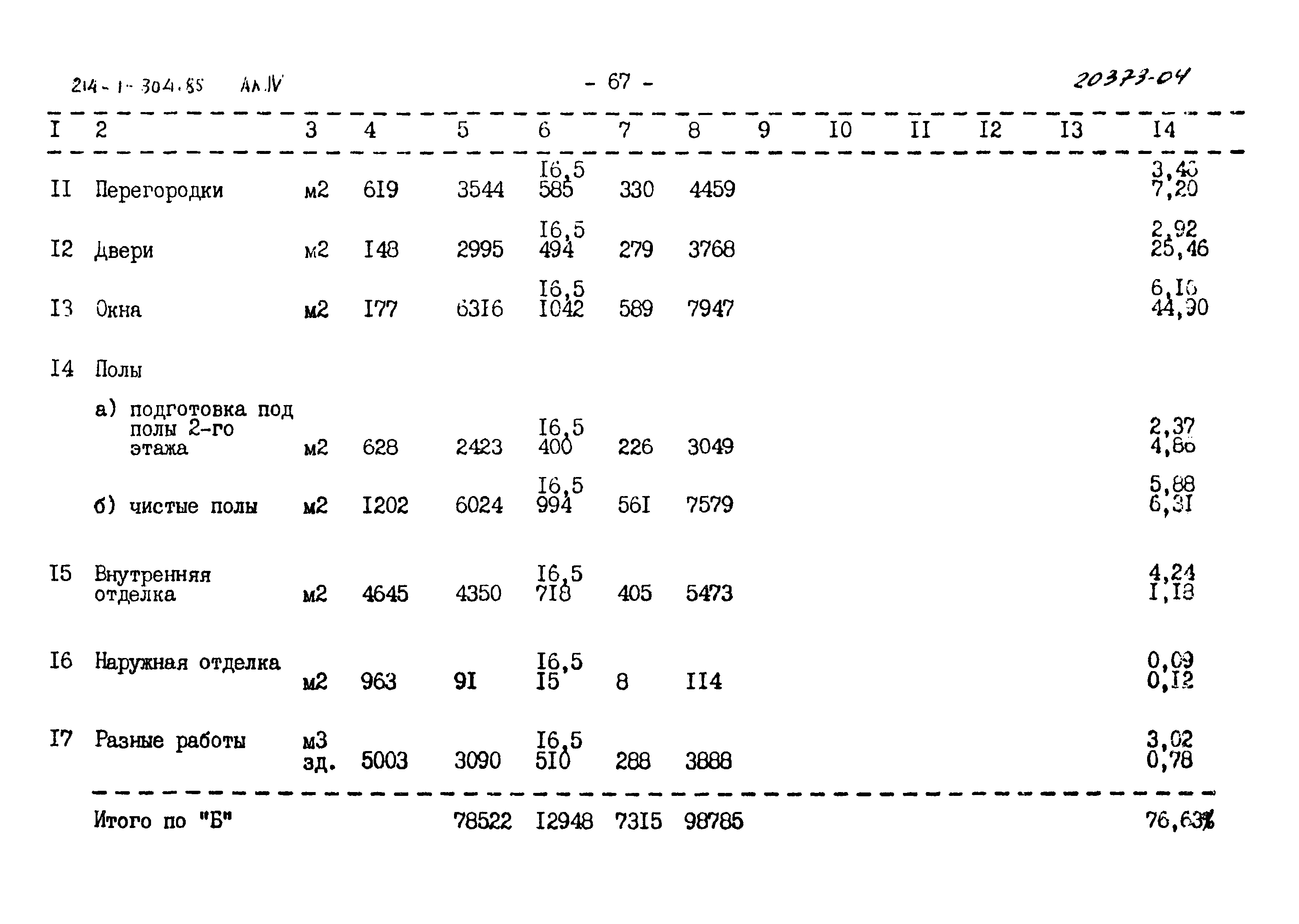 Типовой проект 214-1-304.85