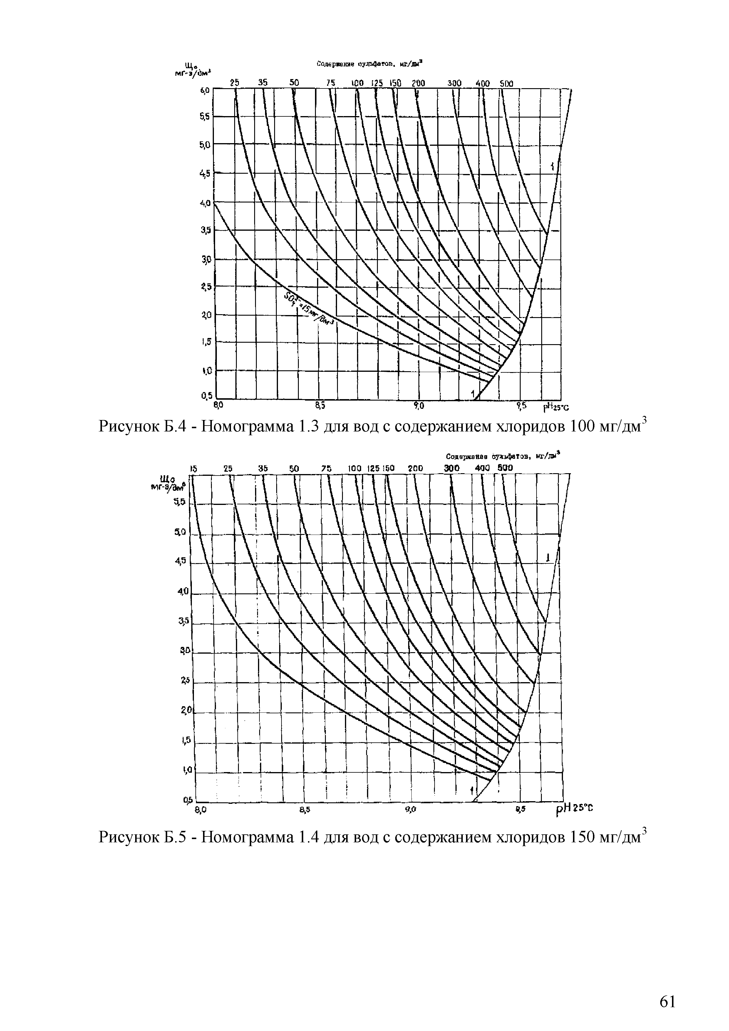 СТО 70238424.27.100.013-2009