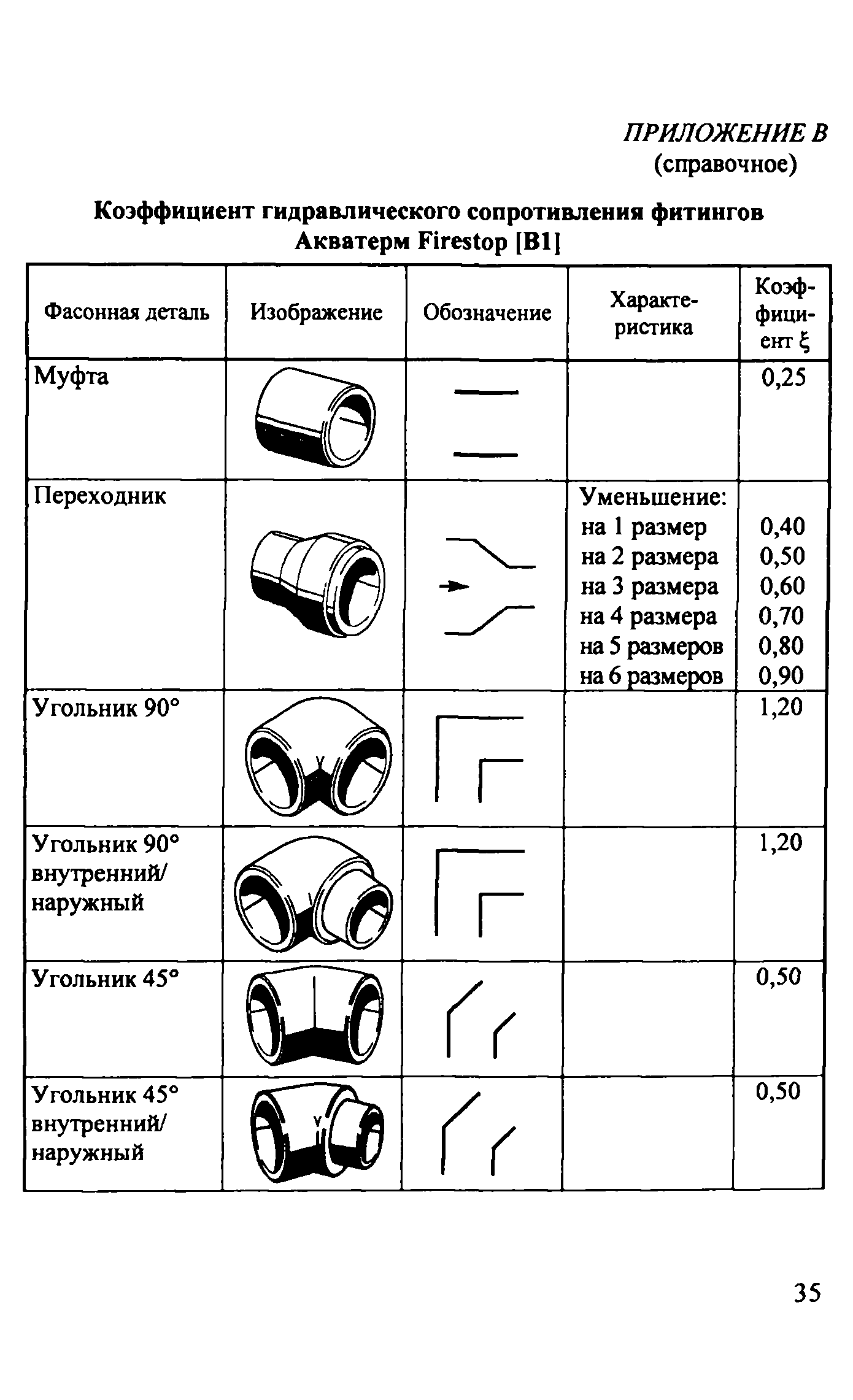 ТУ 