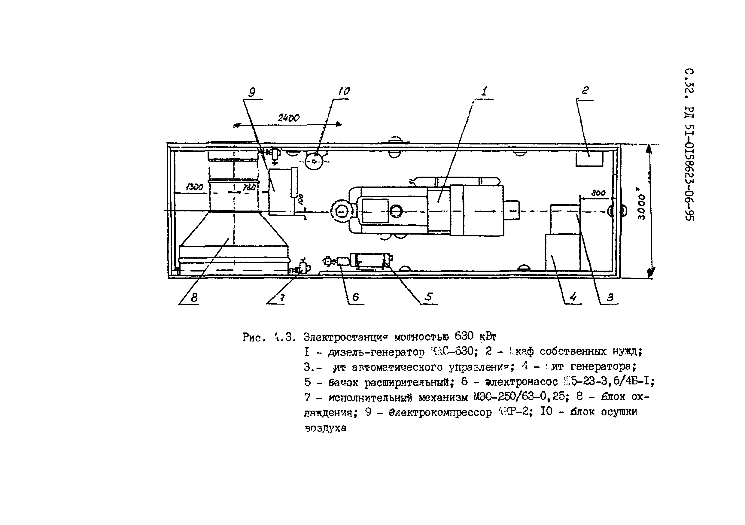 РД 51-00158623-06-95